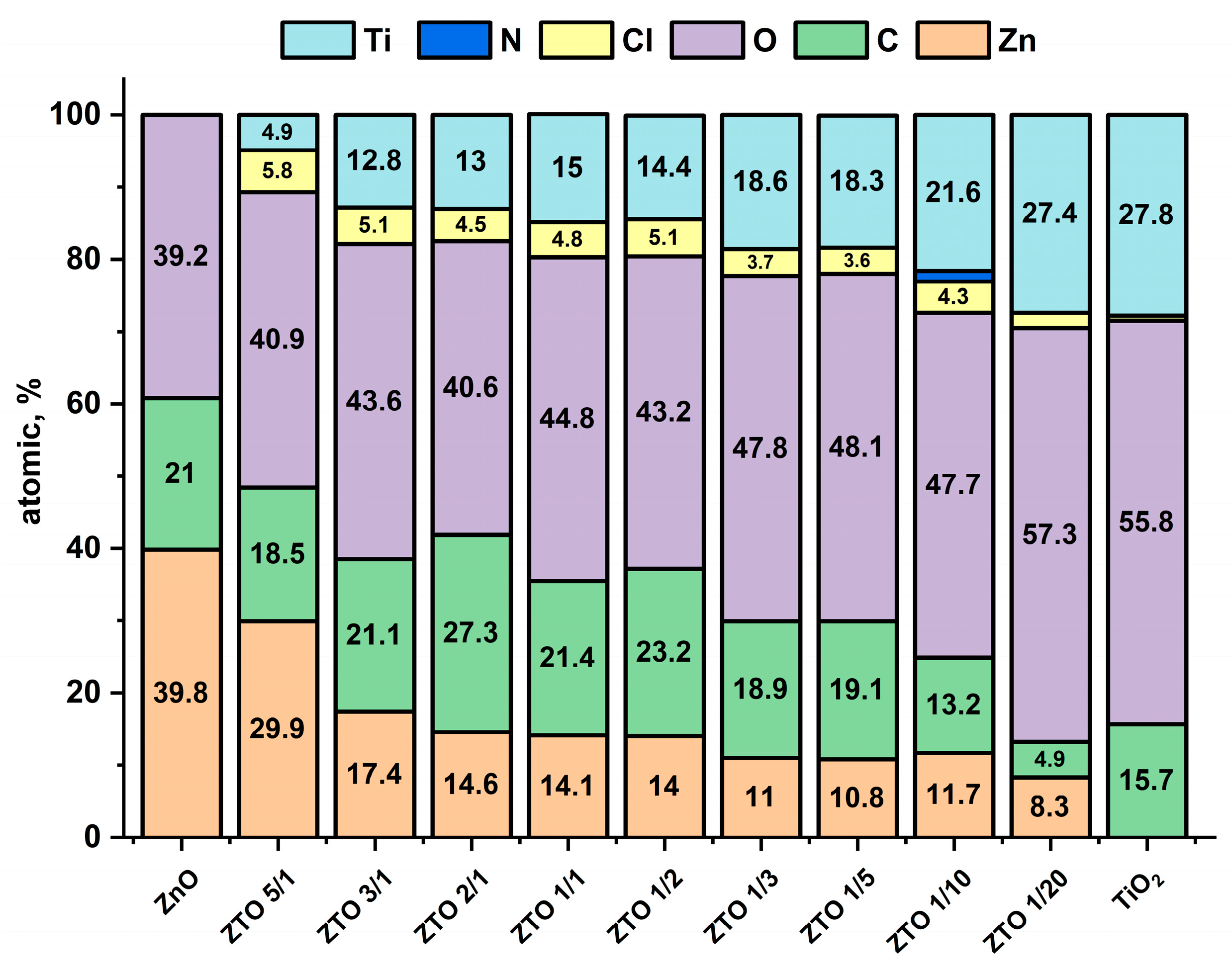 Coatings 13 00960 g005 Coatings 13 00960 g005