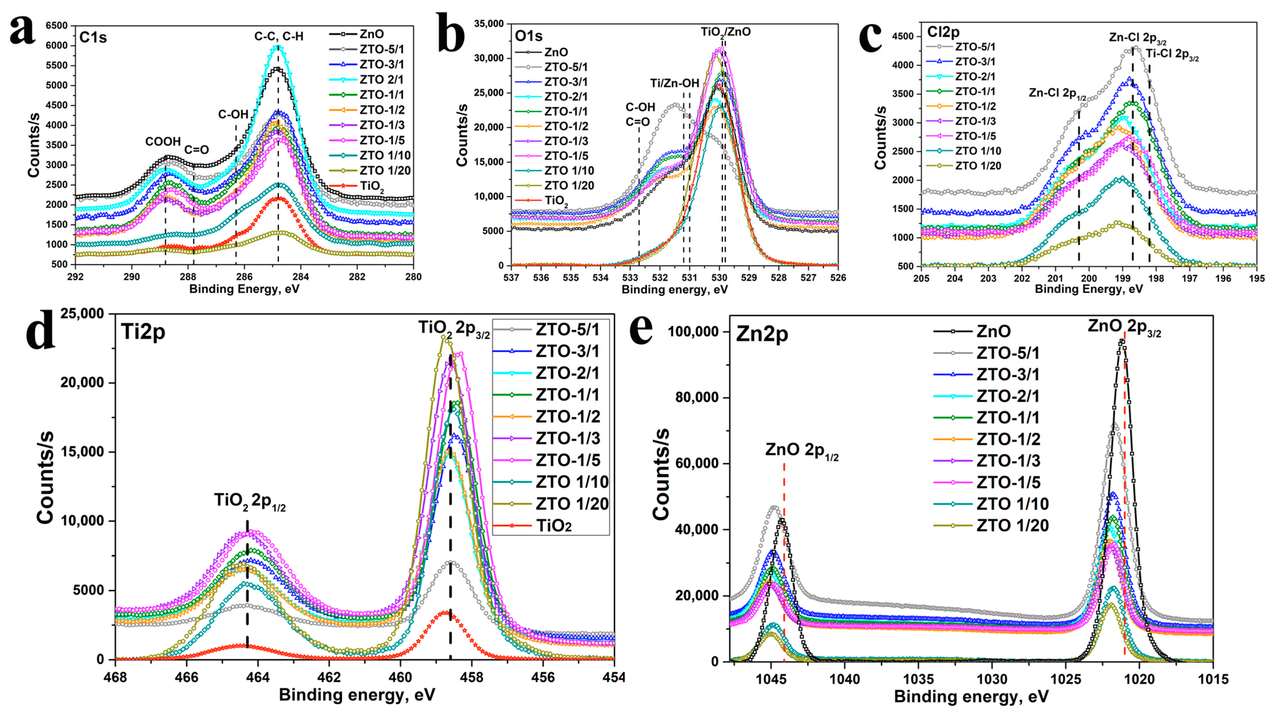 Coatings 13 00960 g006 Coatings 13 00960 g006