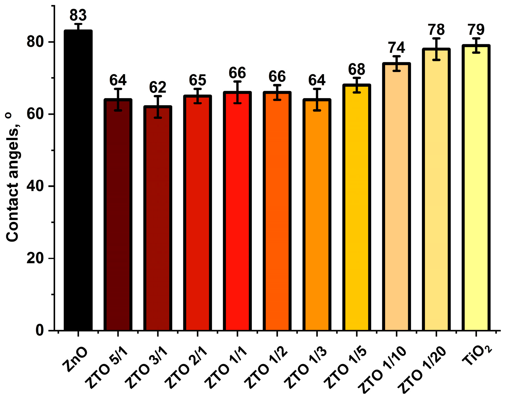 Coatings 13 00960 g007 Coatings 13 00960 g007