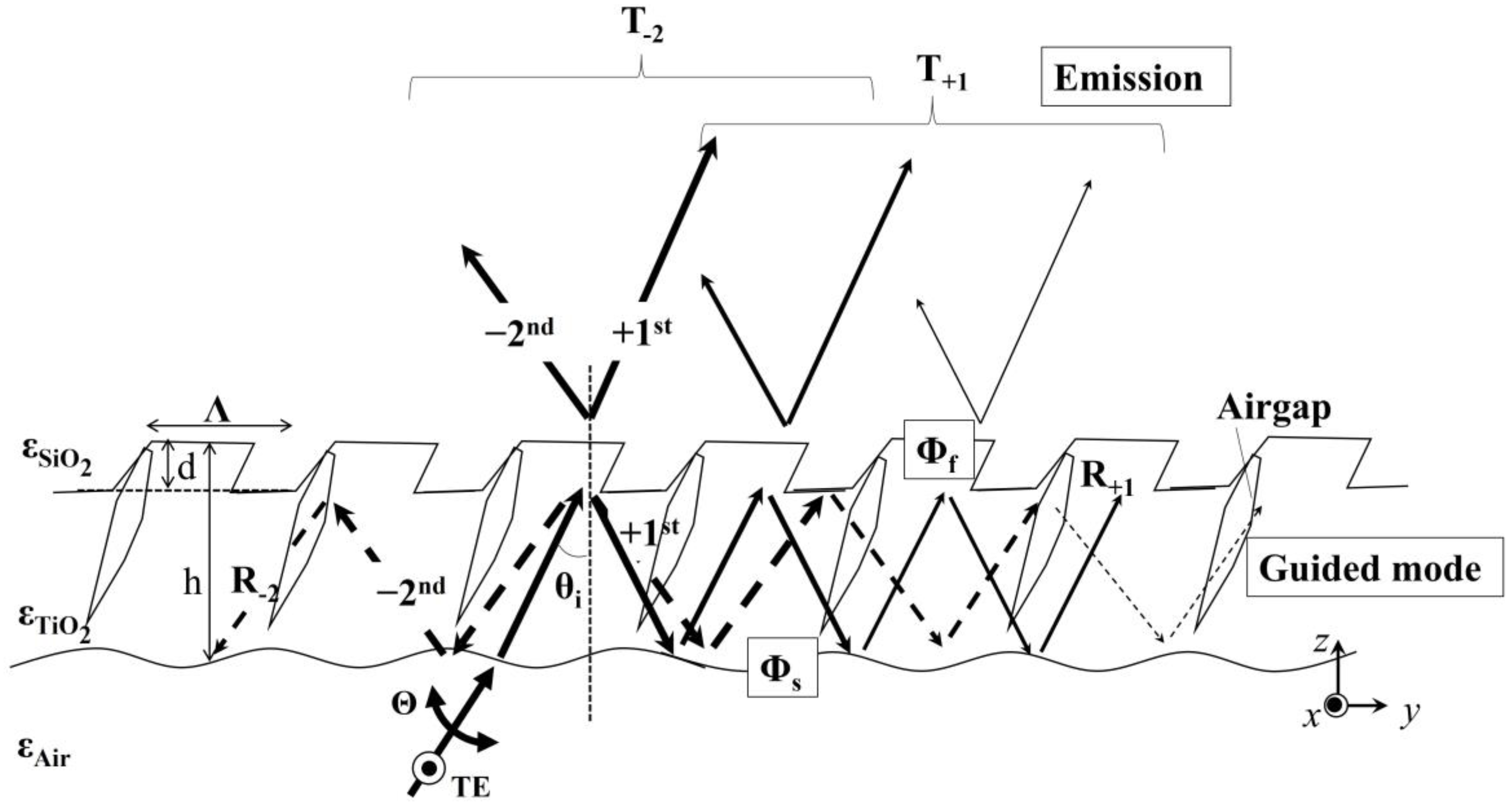 Coatings 13 00961 g002 Coatings 13 00961 g002