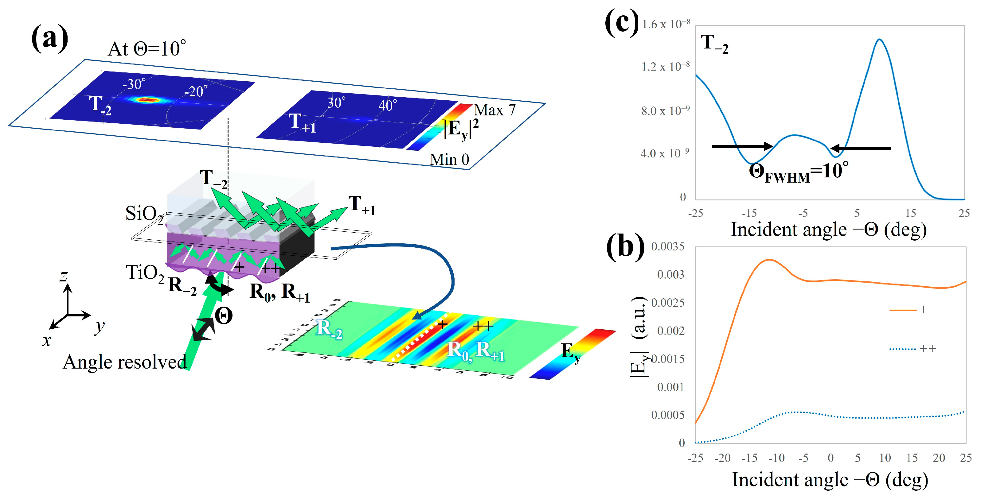 Coatings 13 00961 g003 Coatings 13 00961 g003