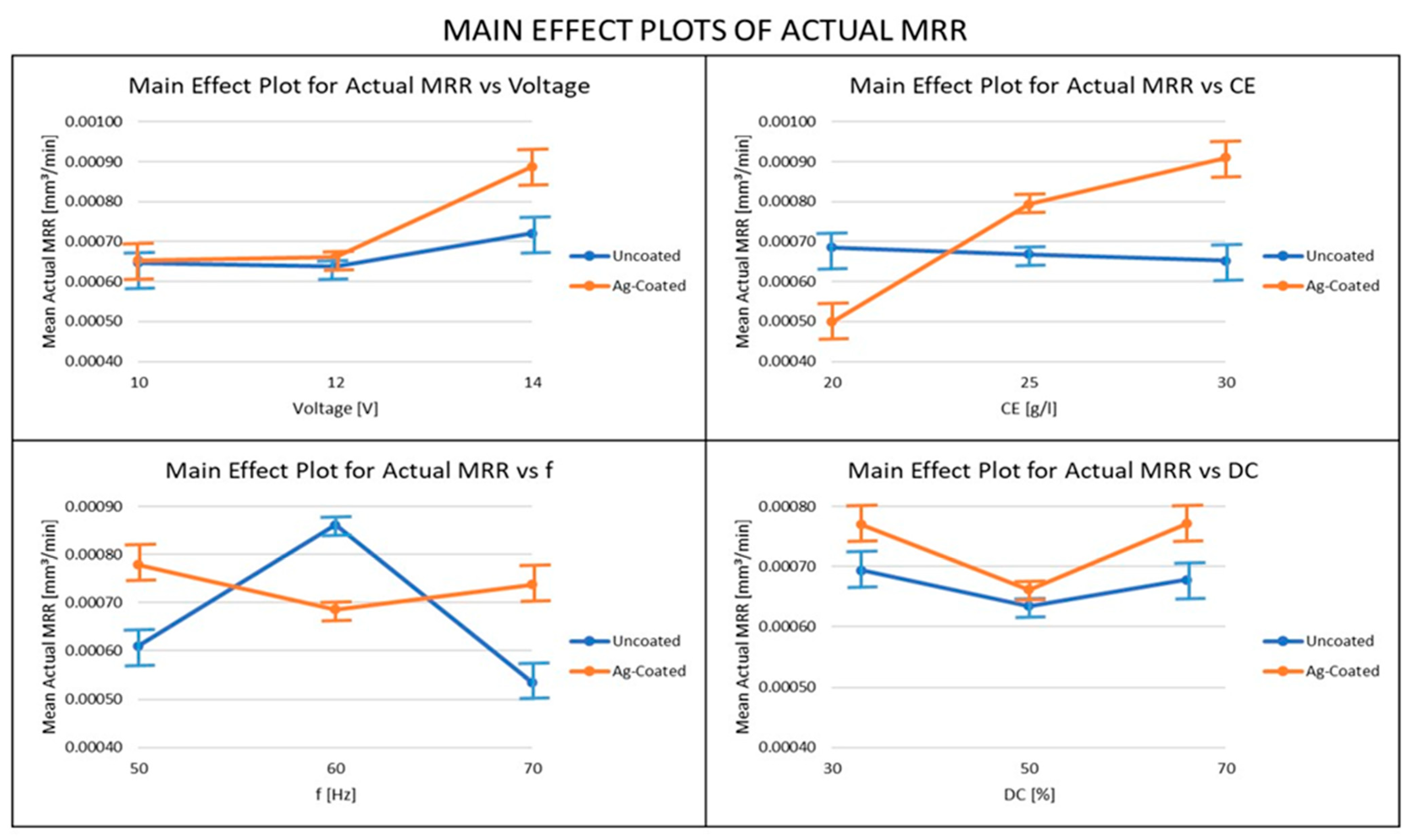 Coatings 13 00963 g004