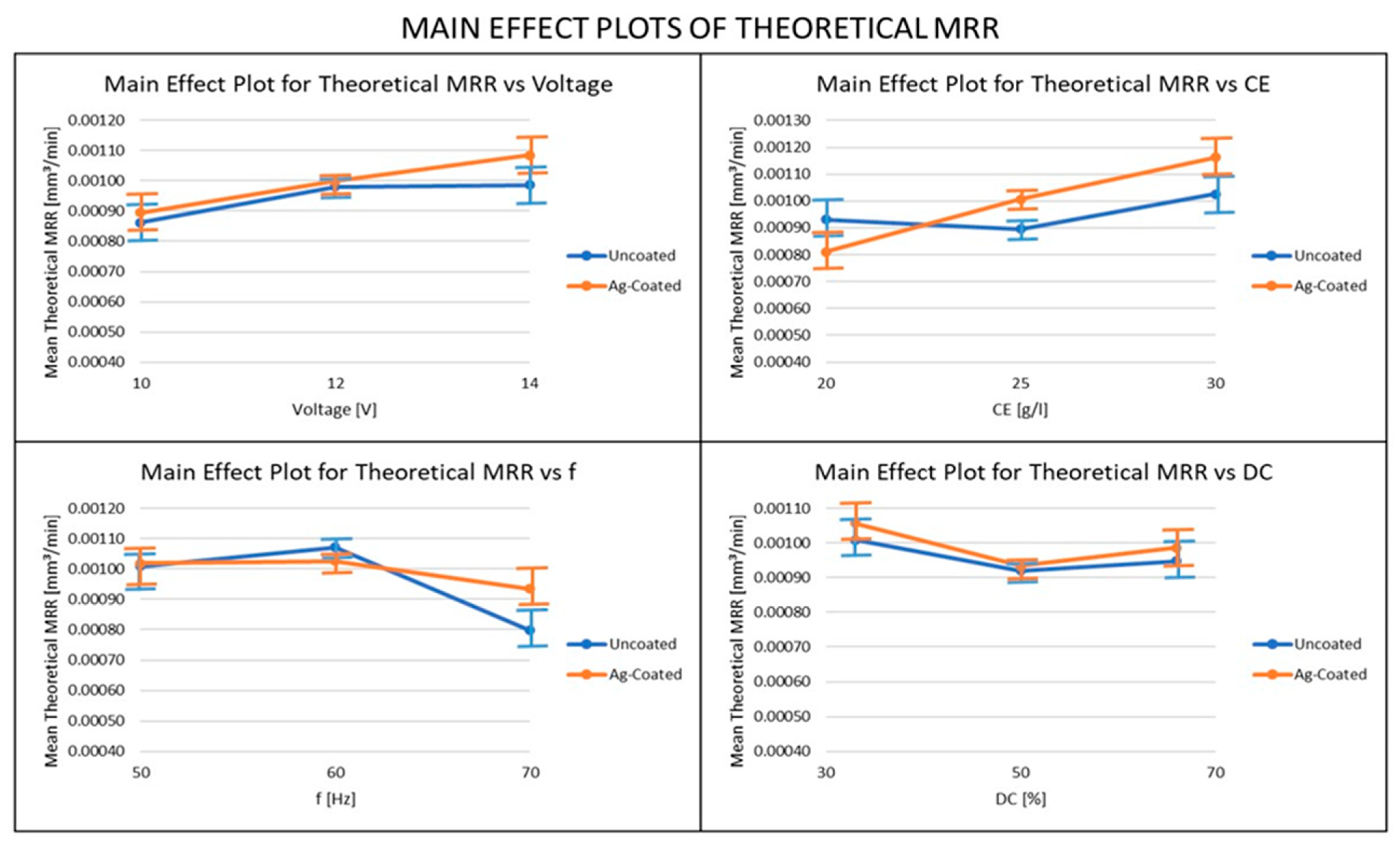 Coatings 13 00963 g005