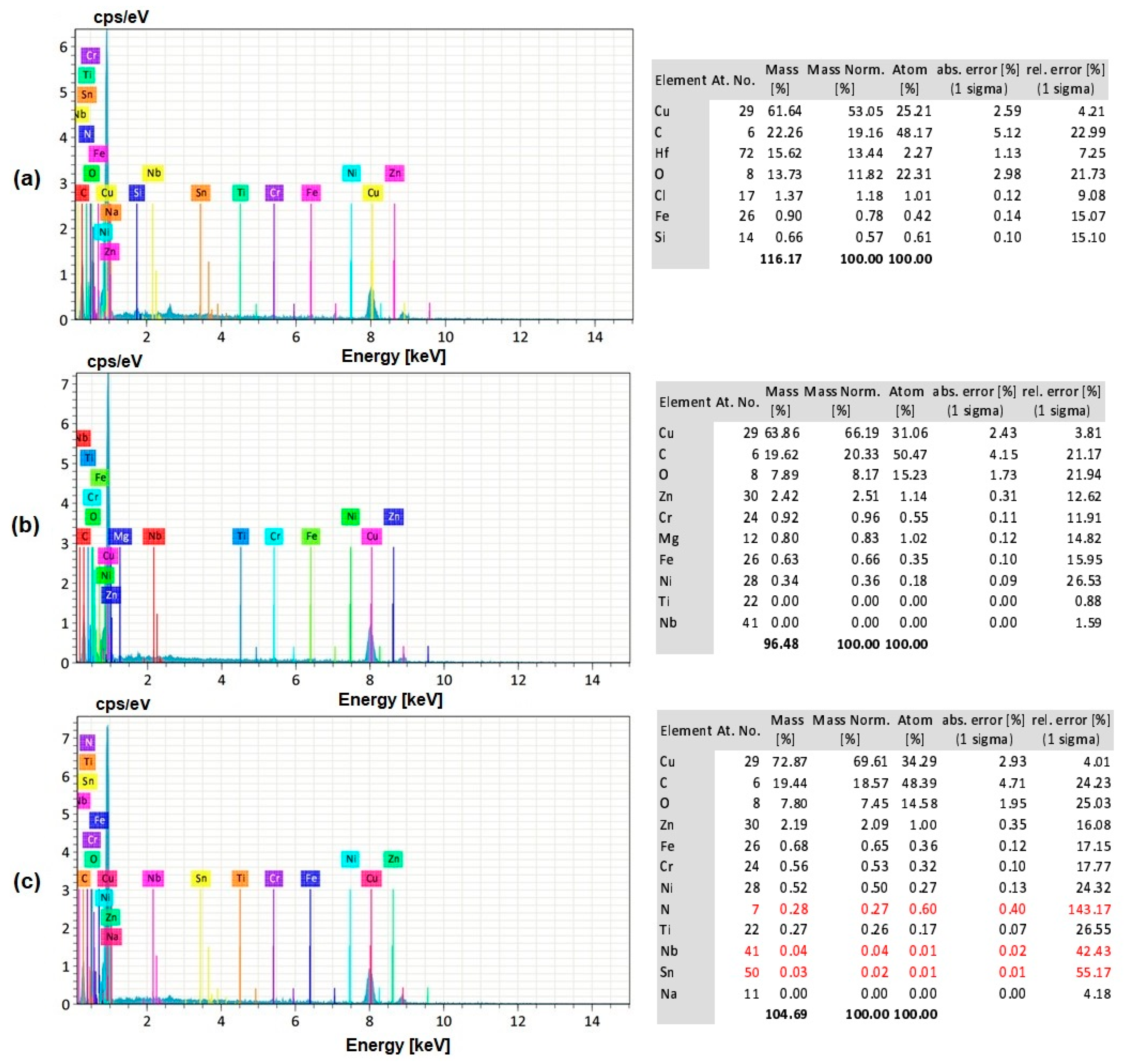 Coatings 13 00963 g013