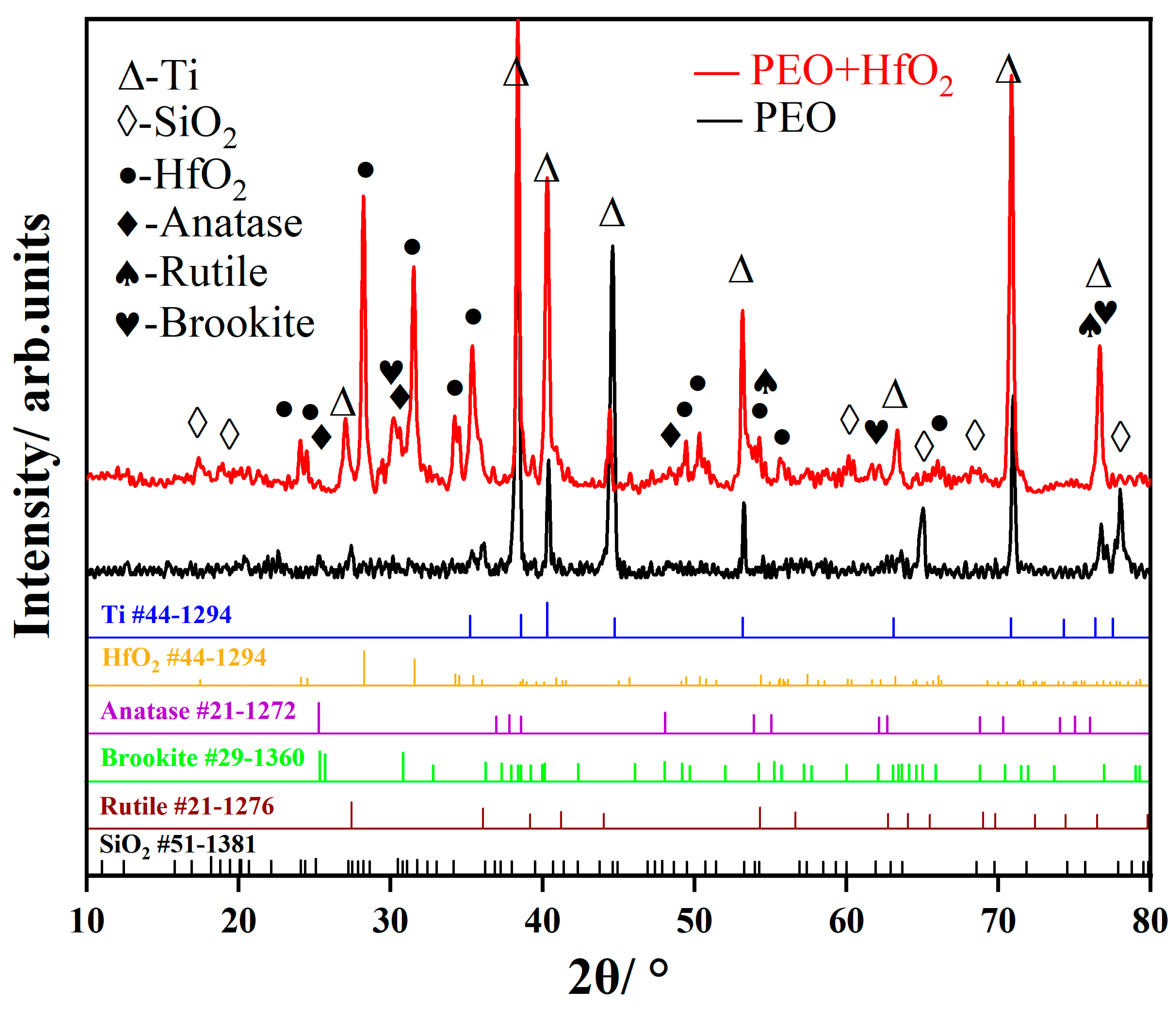 Coatings 13 00967 g004 Coatings 13 00967 g004