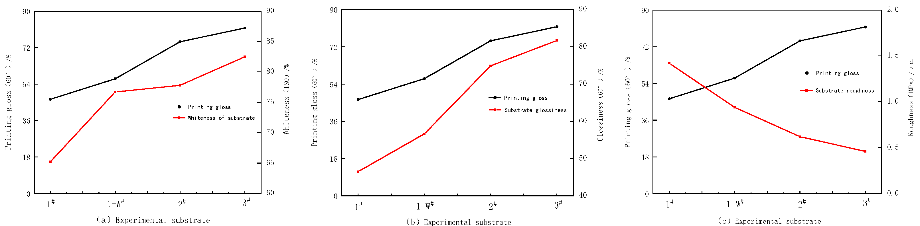 Coatings 13 00970 g005