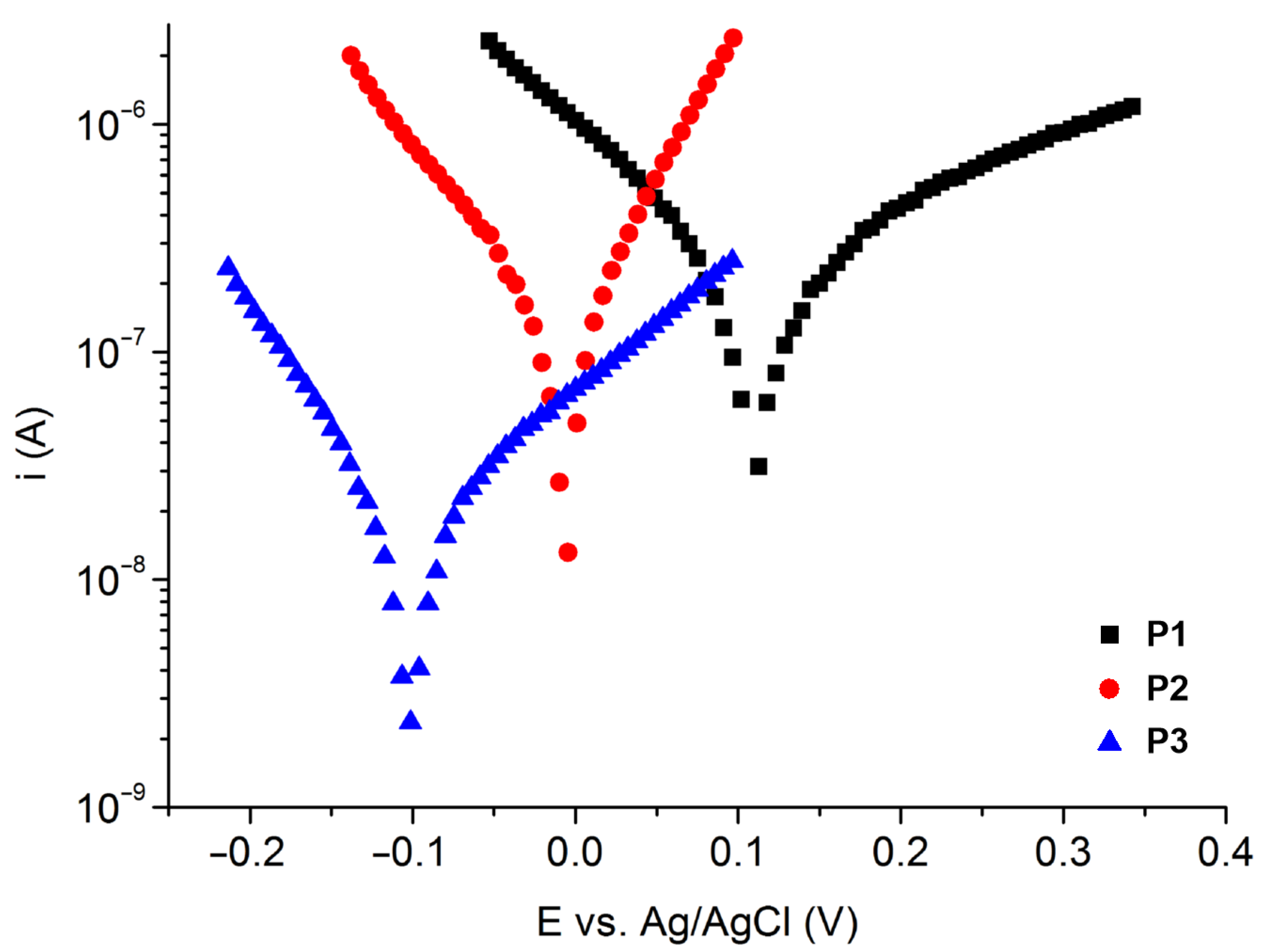 Coatings 13 00971 g007