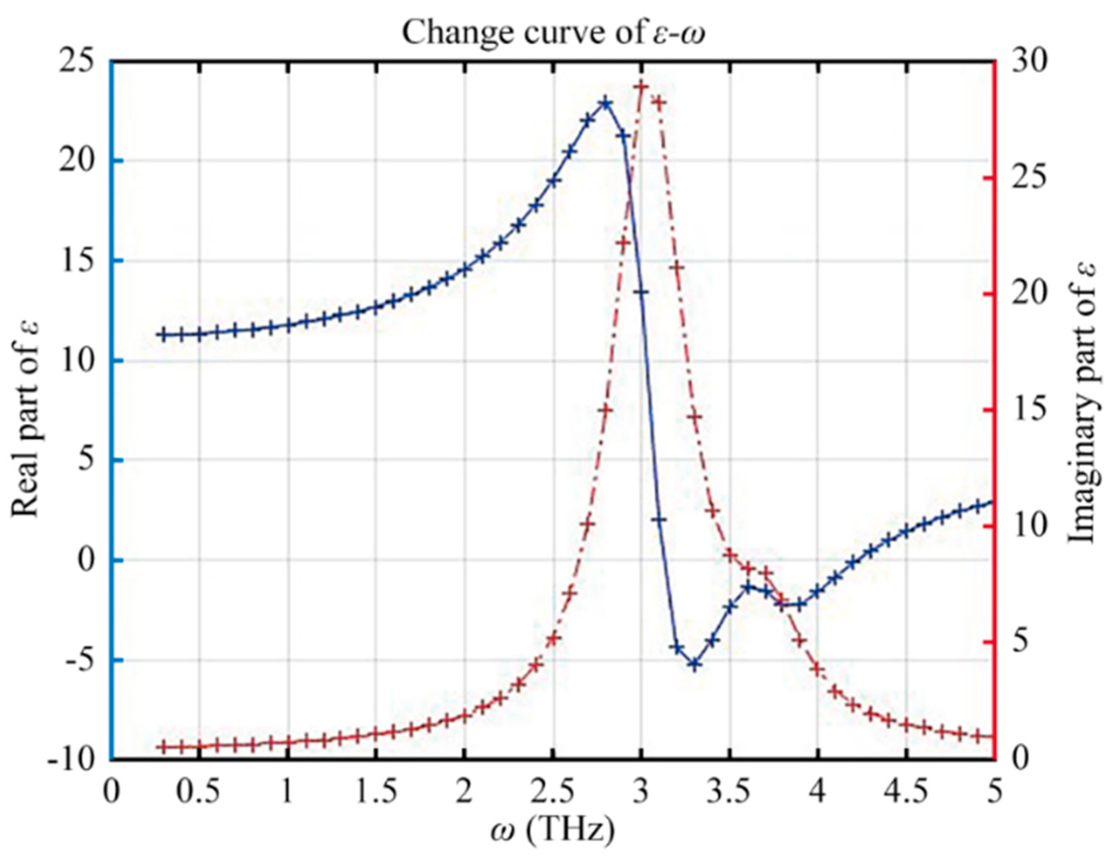 Coatings 13 00972 g004
