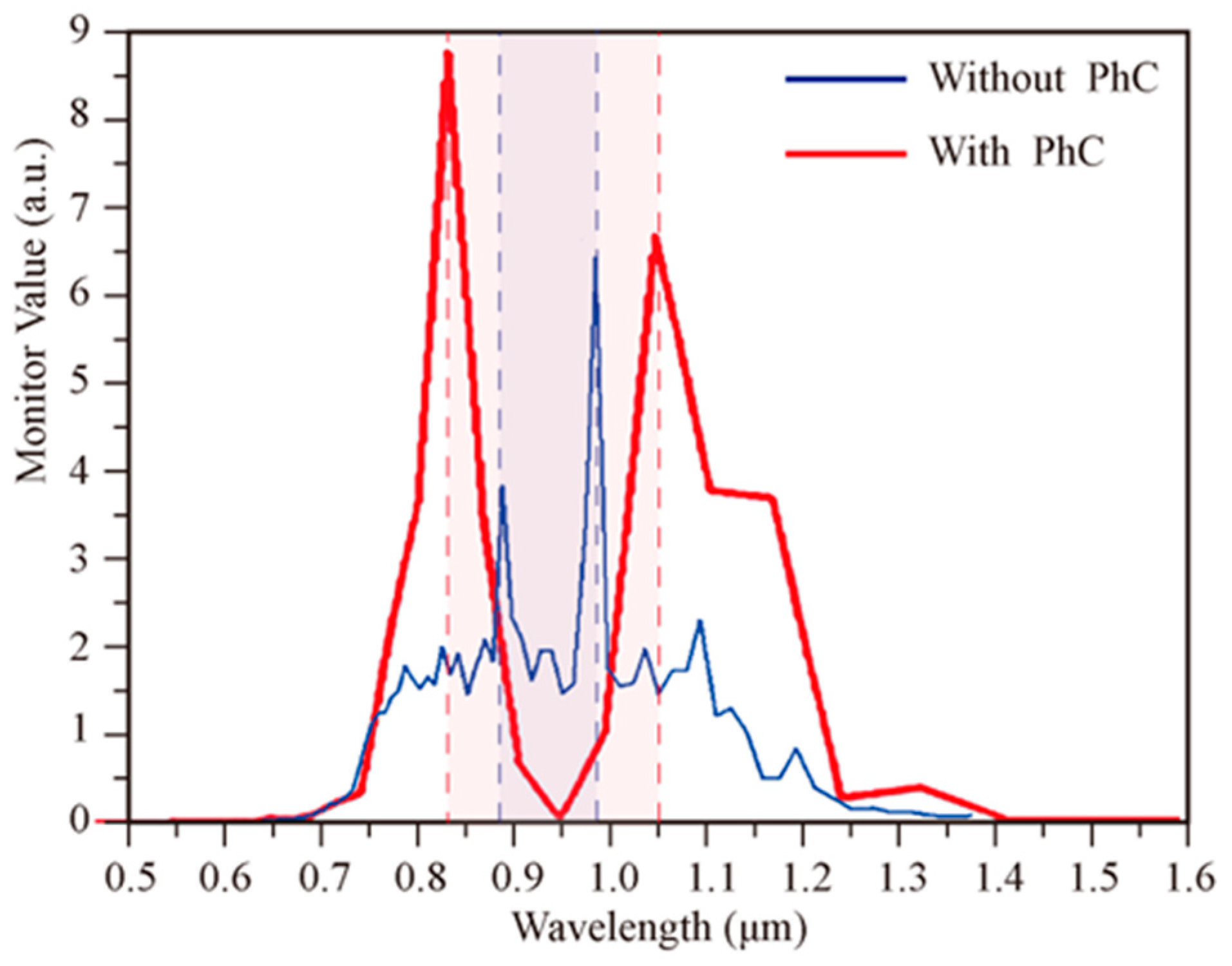 Coatings 13 00972 g007
