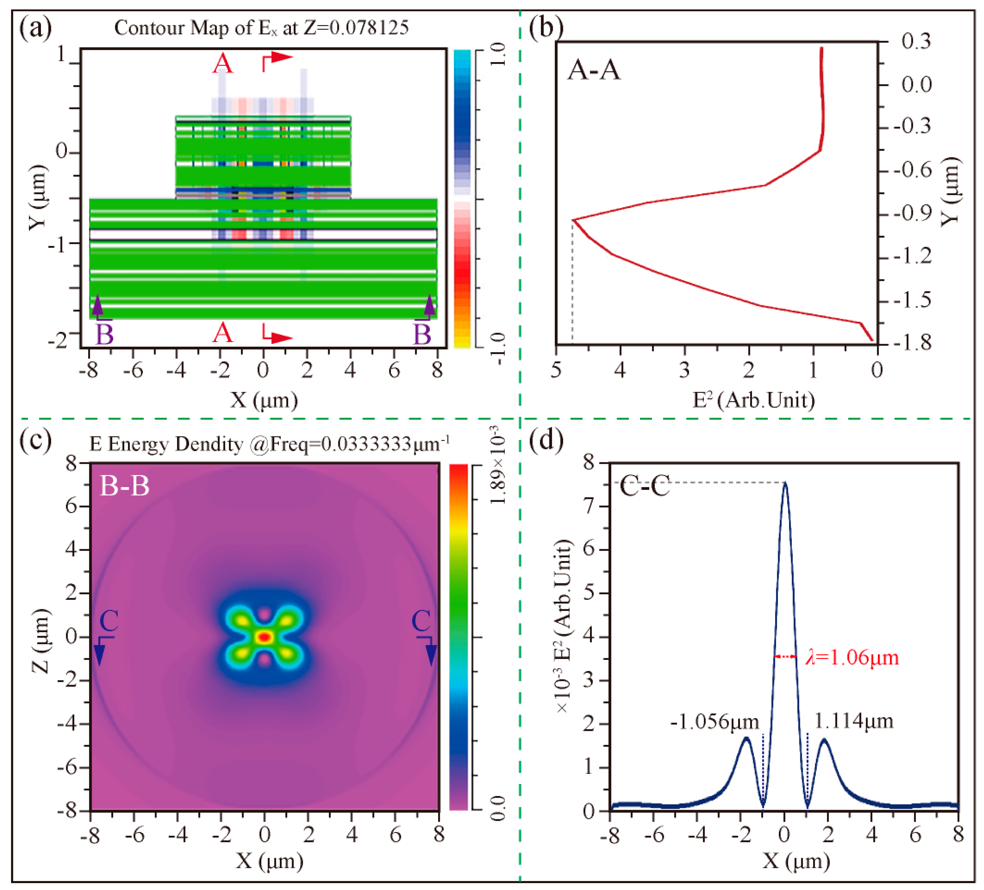 Coatings 13 00972 g009