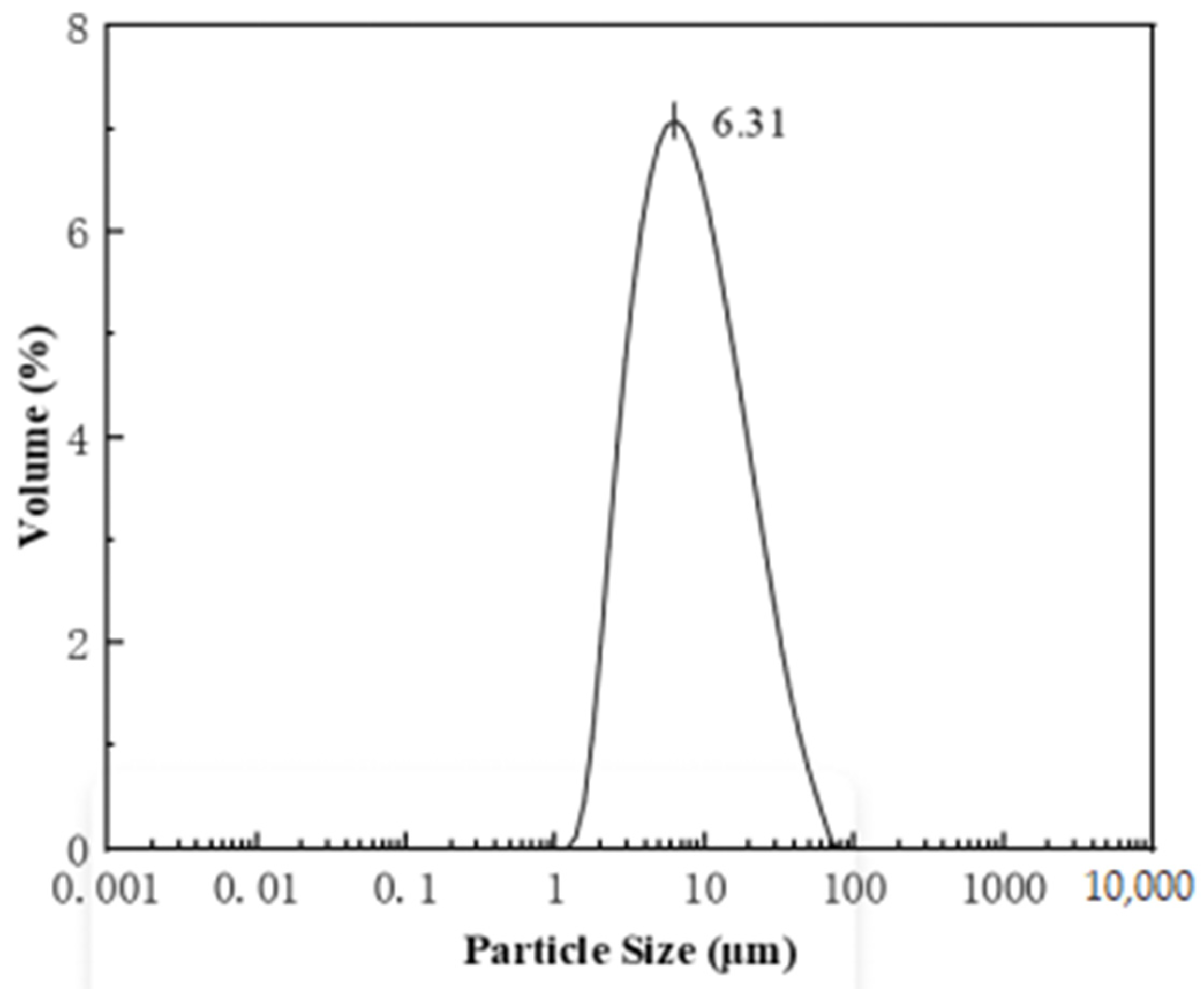 Coatings 13 00973 g003