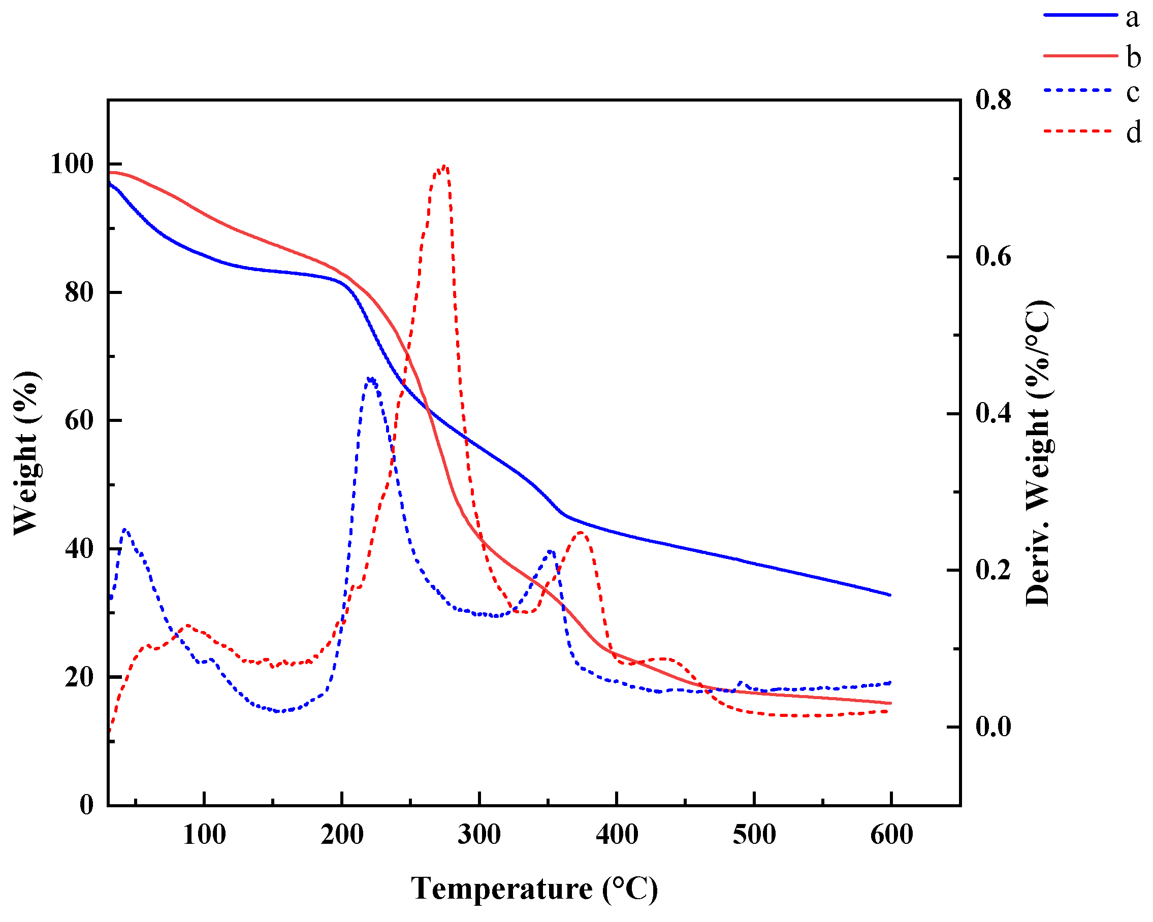 Coatings 13 00973 g006