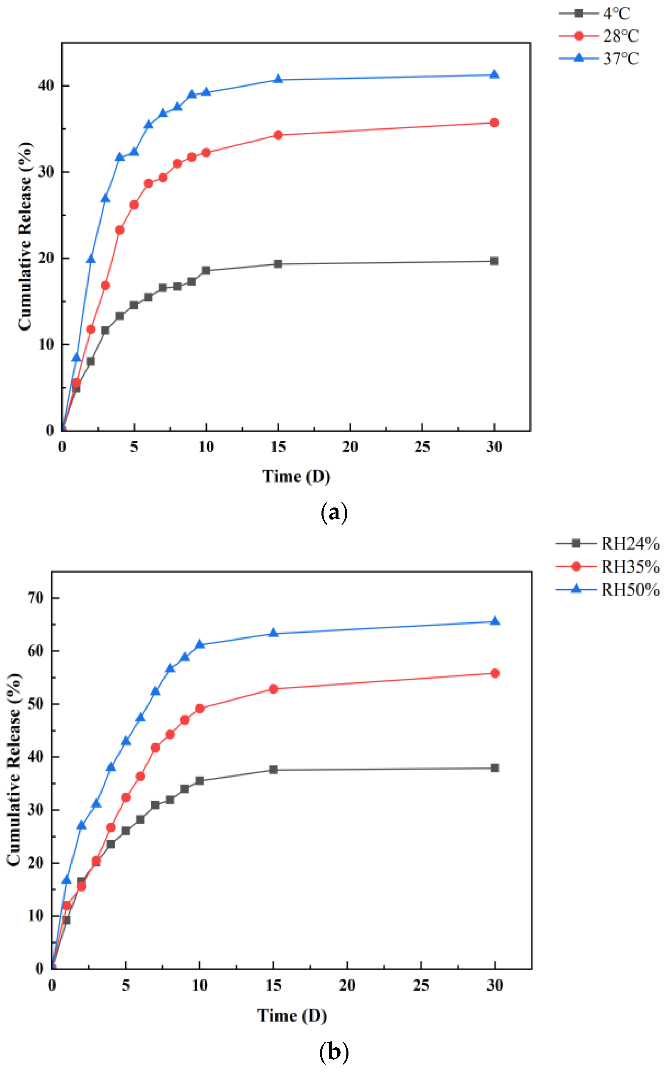 Coatings 13 00973 g008
