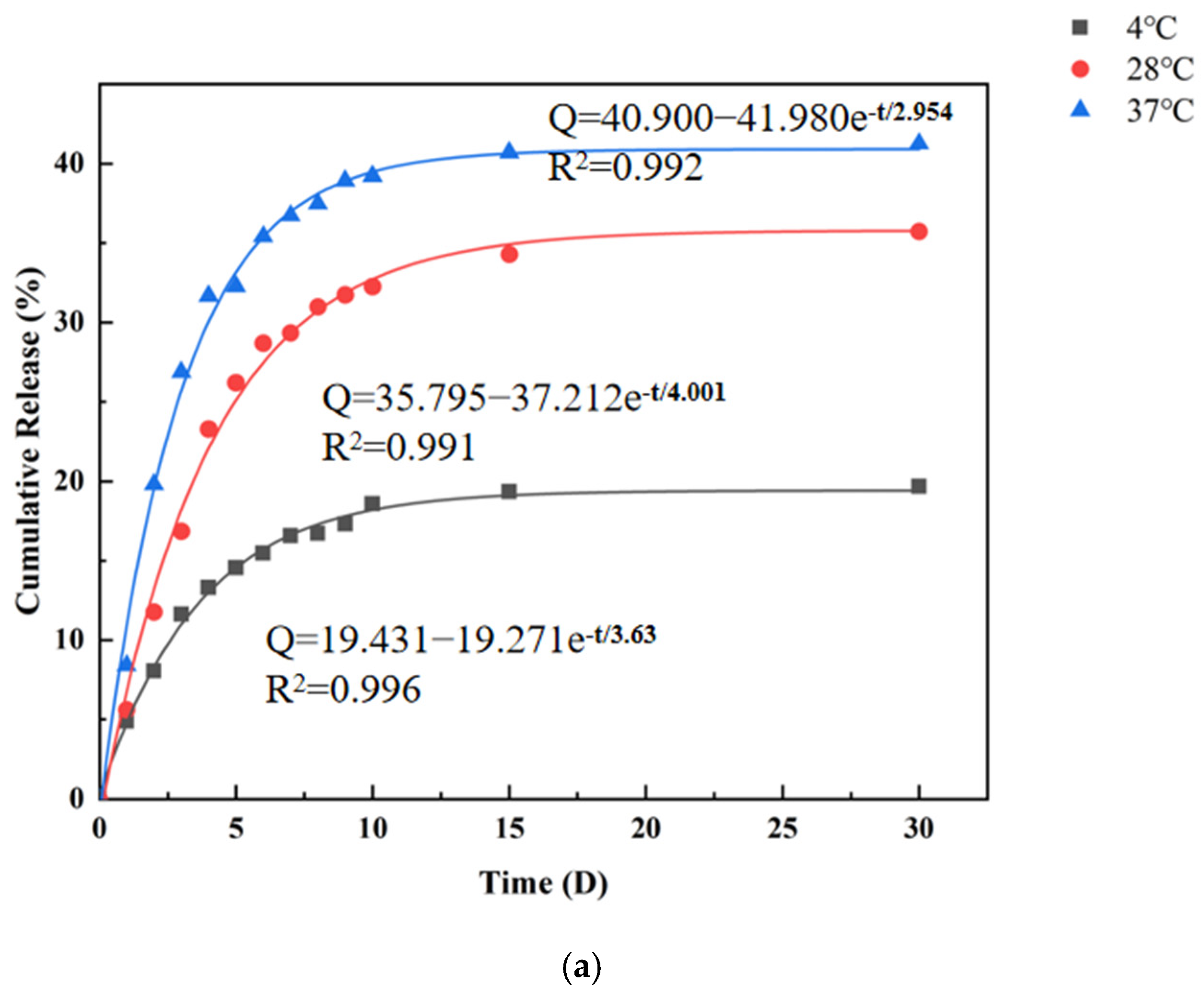 Coatings 13 00973 g009a