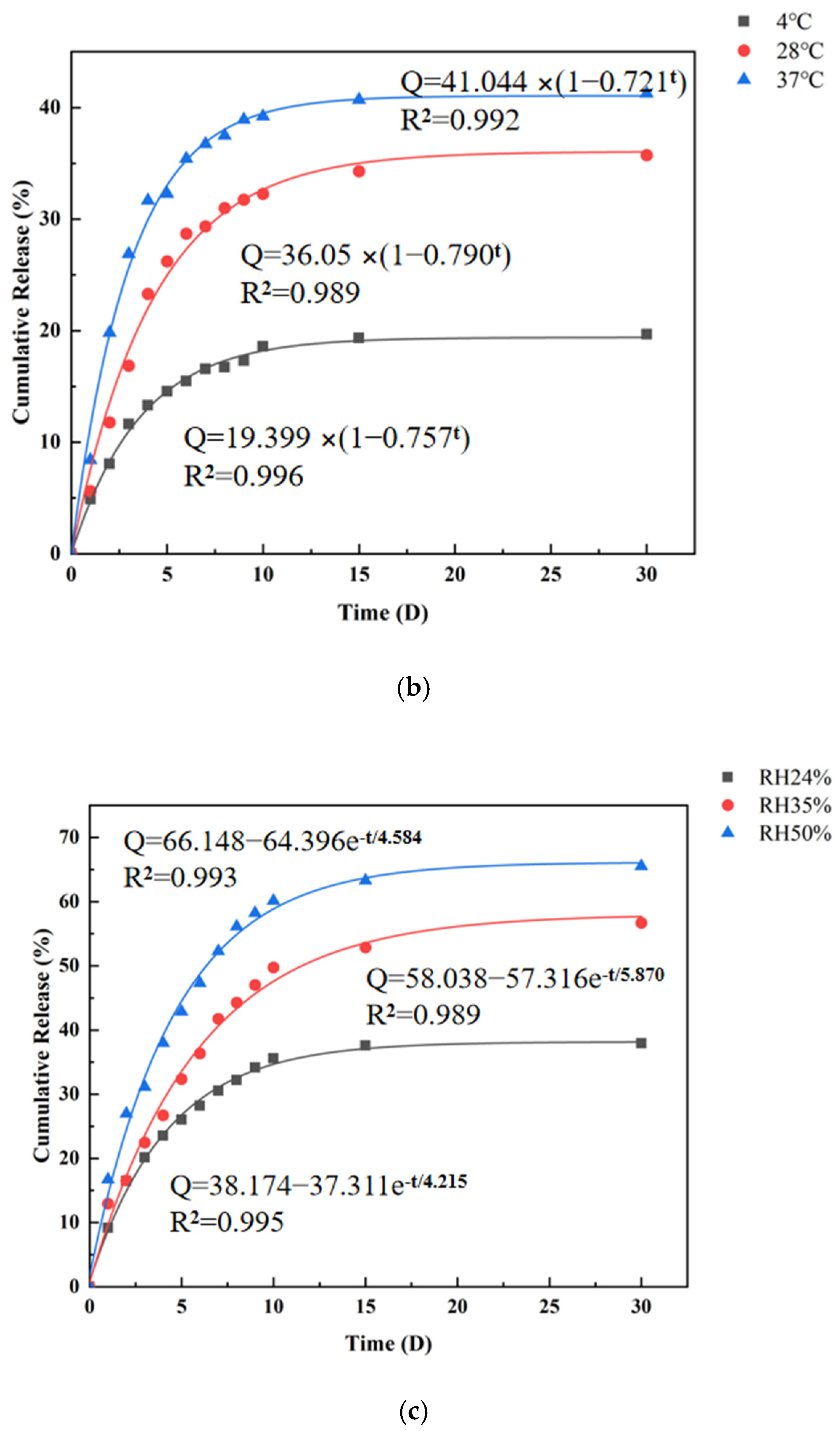 Coatings 13 00973 g009b