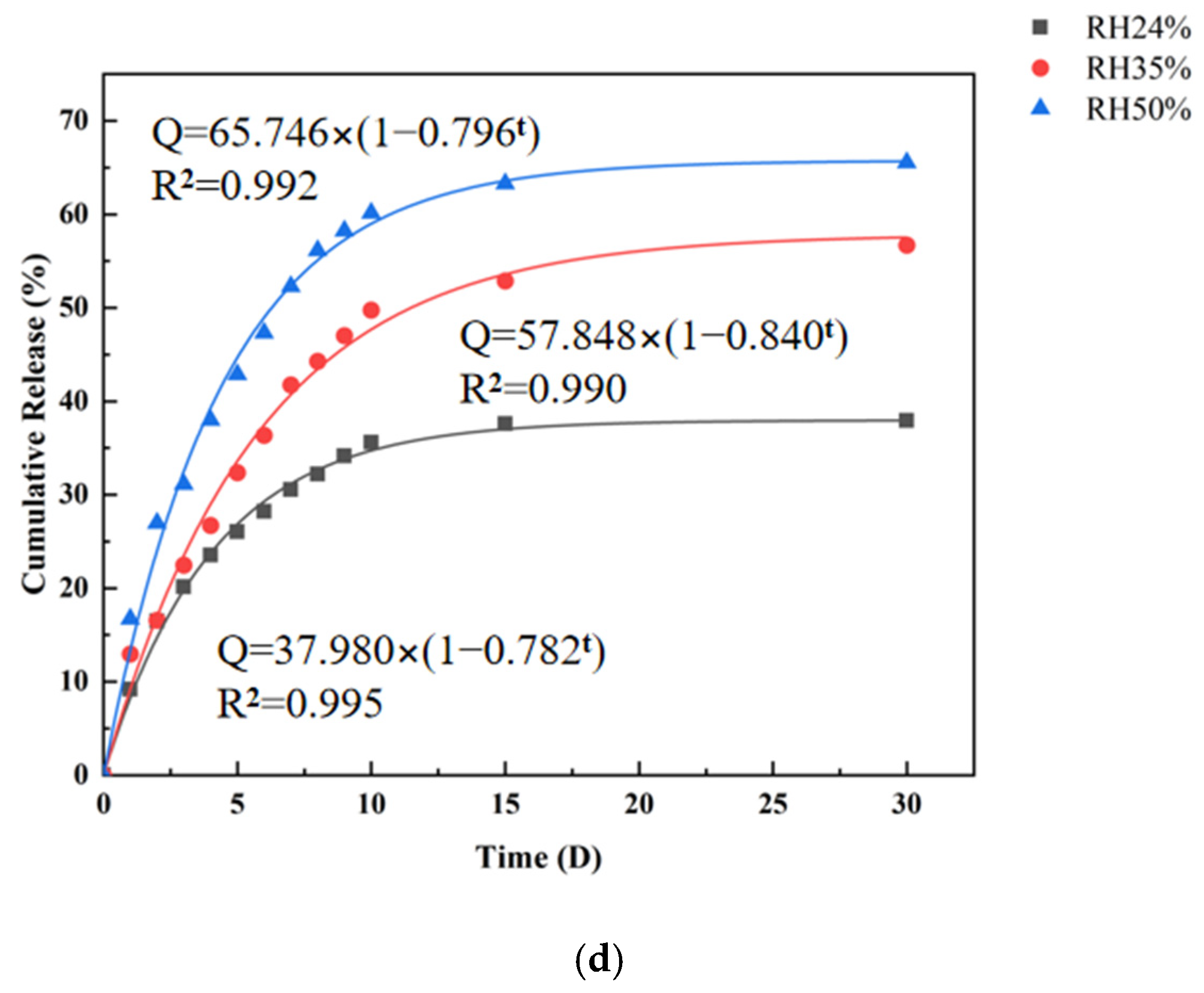 Coatings 13 00973 g009c