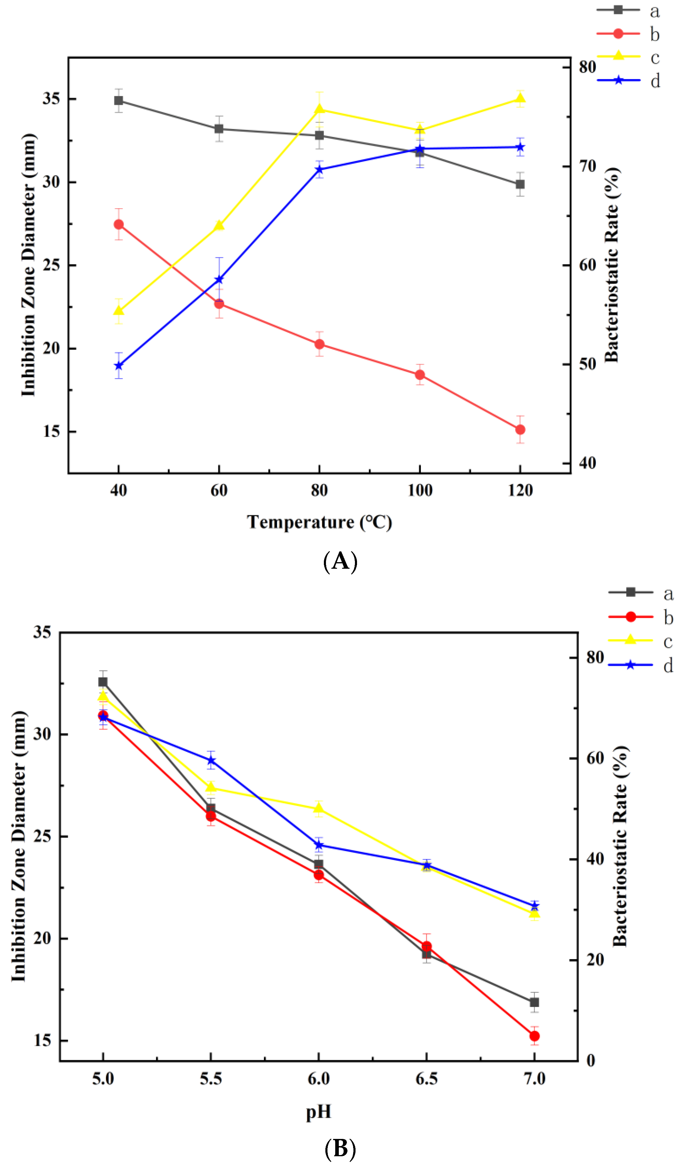 Coatings 13 00973 g010