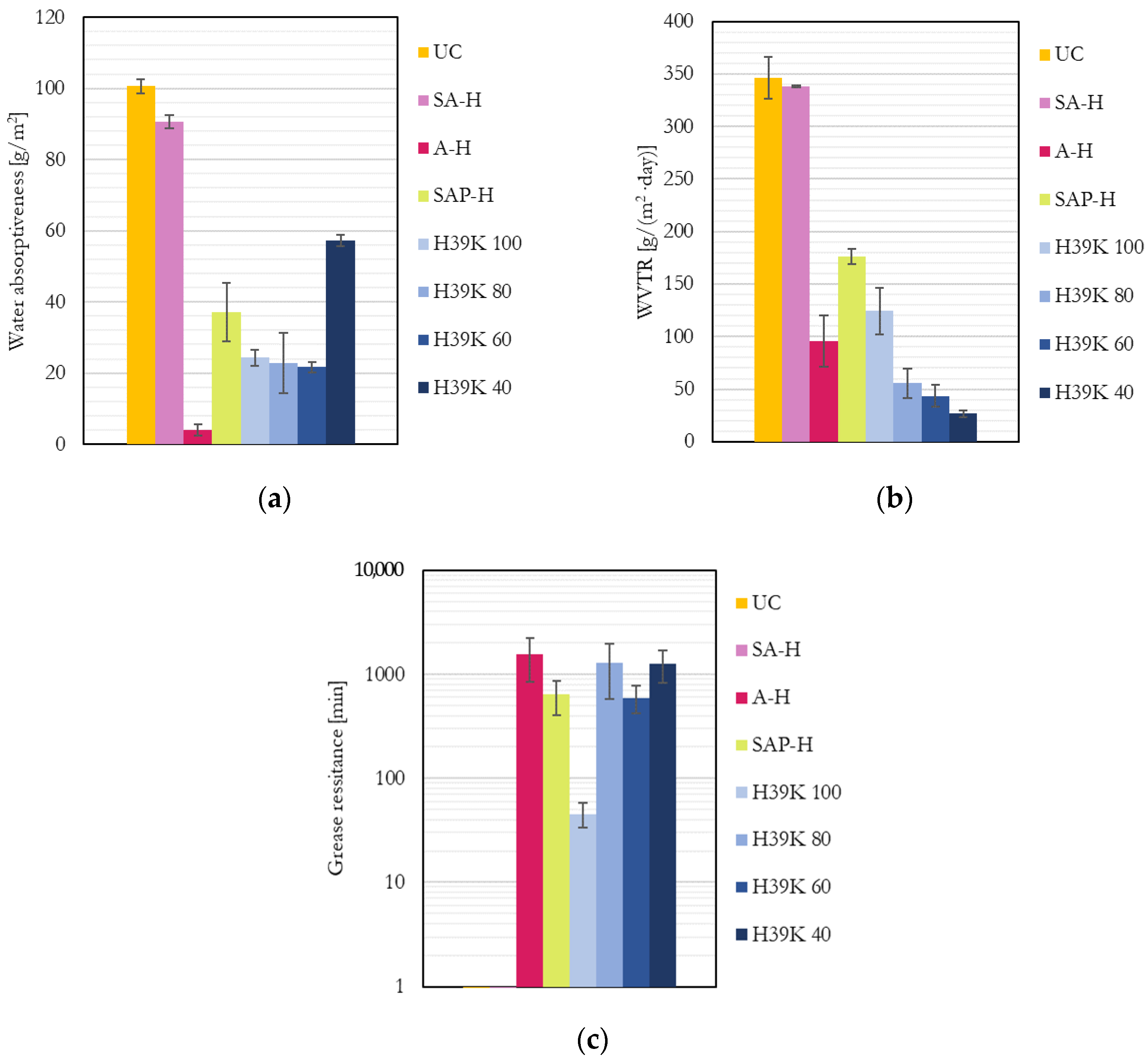Coatings 13 00975 g002