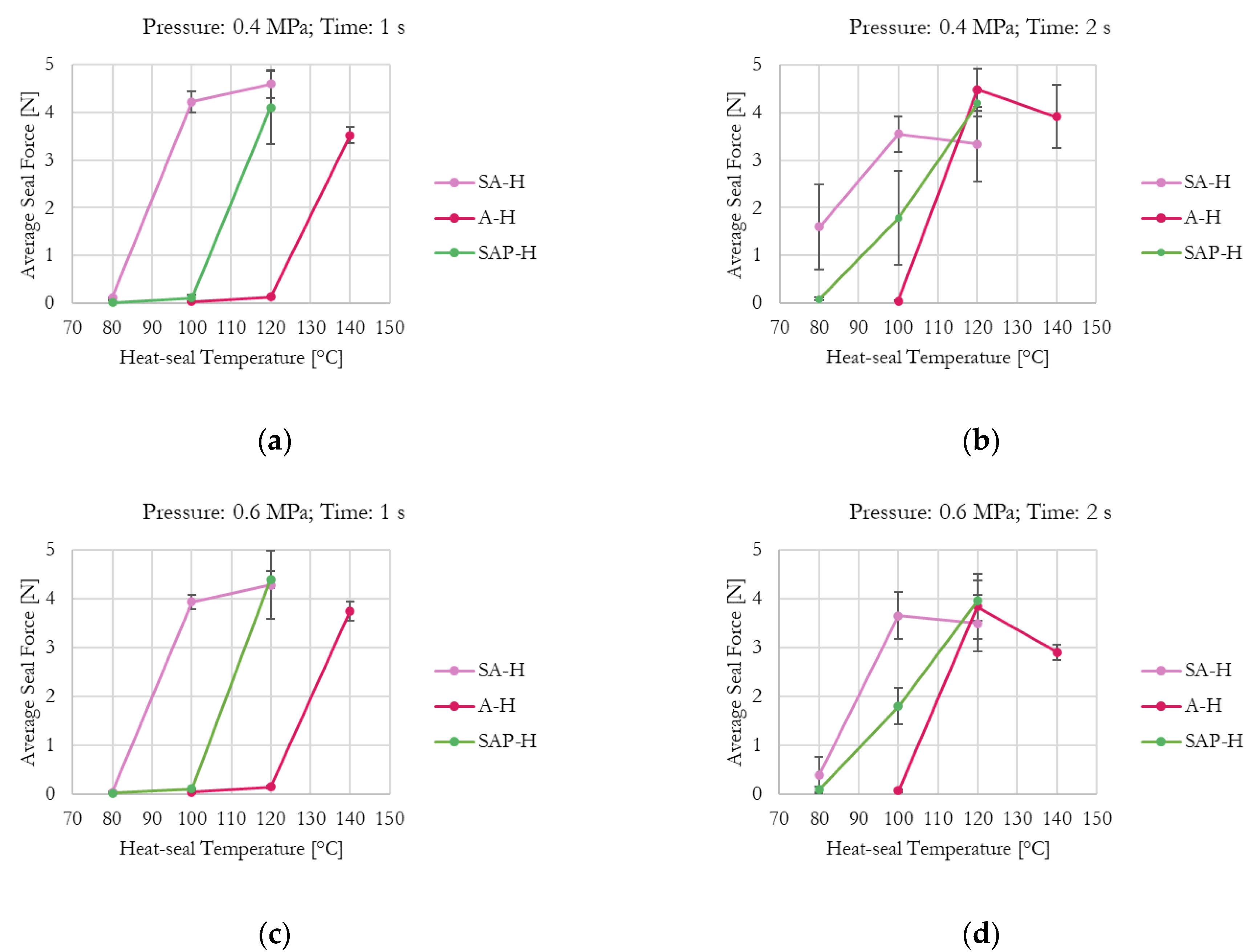 Coatings 13 00975 g005