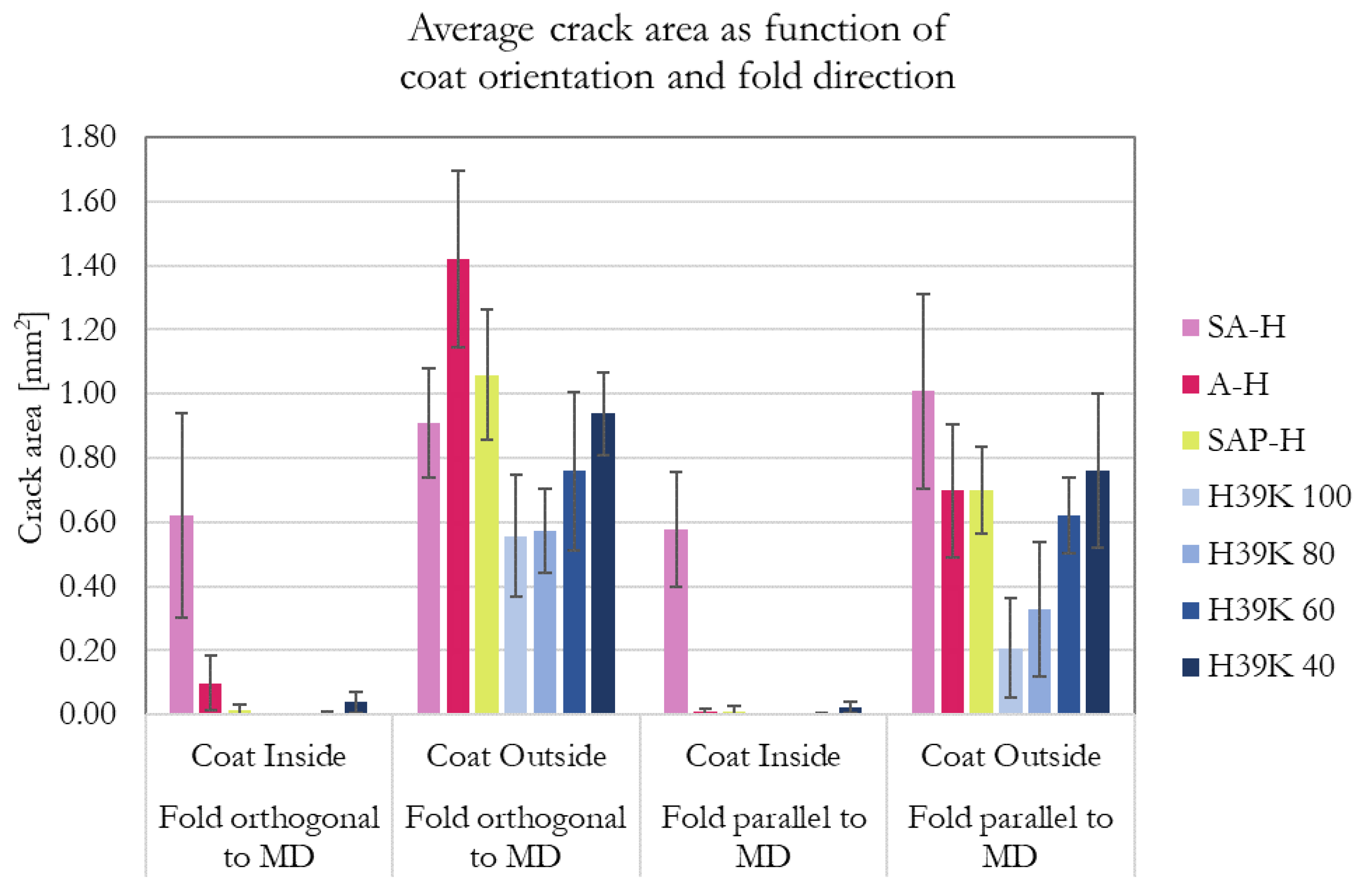 Coatings 13 00975 g007