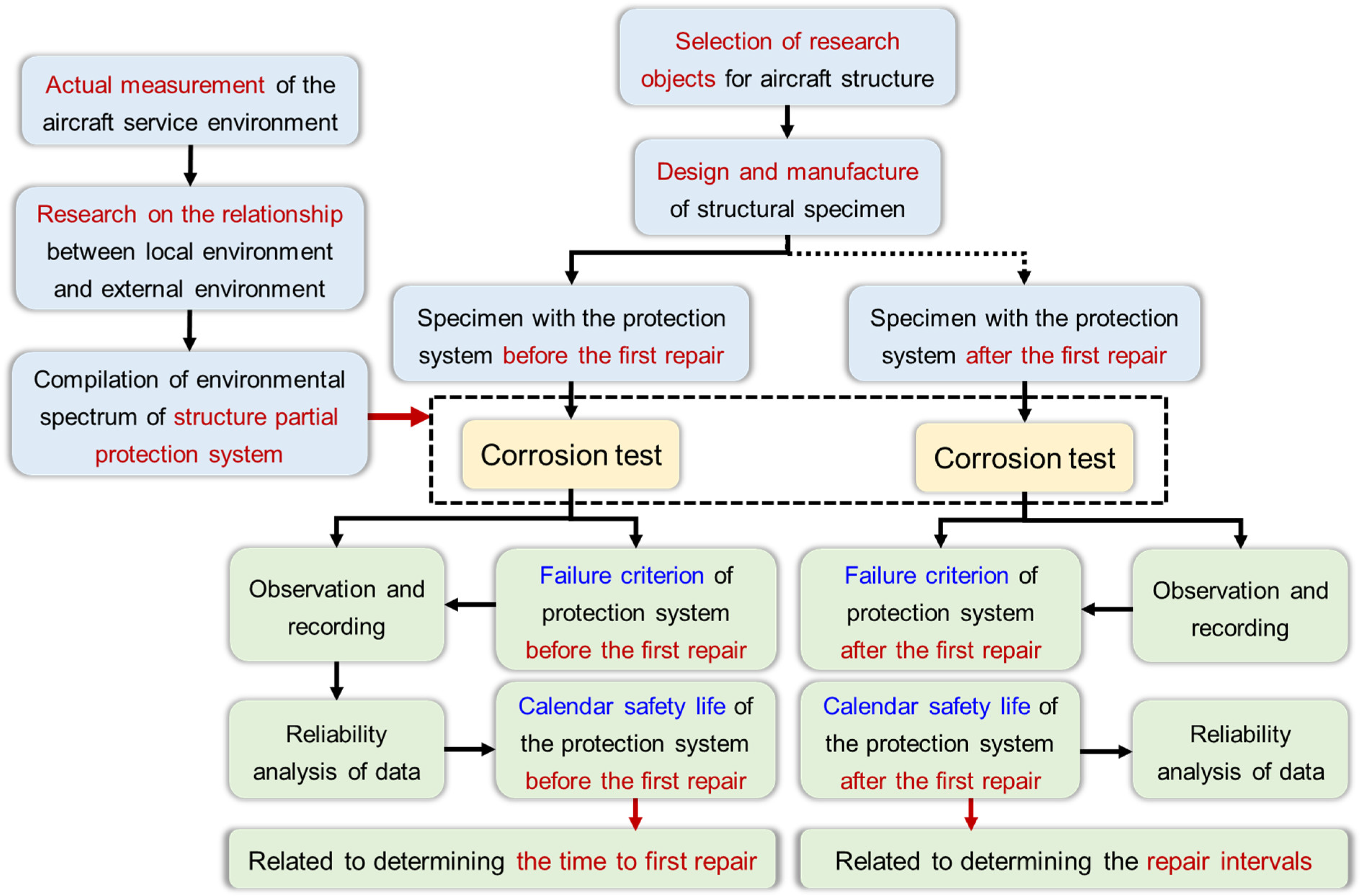 Coatings 13 00976 g001