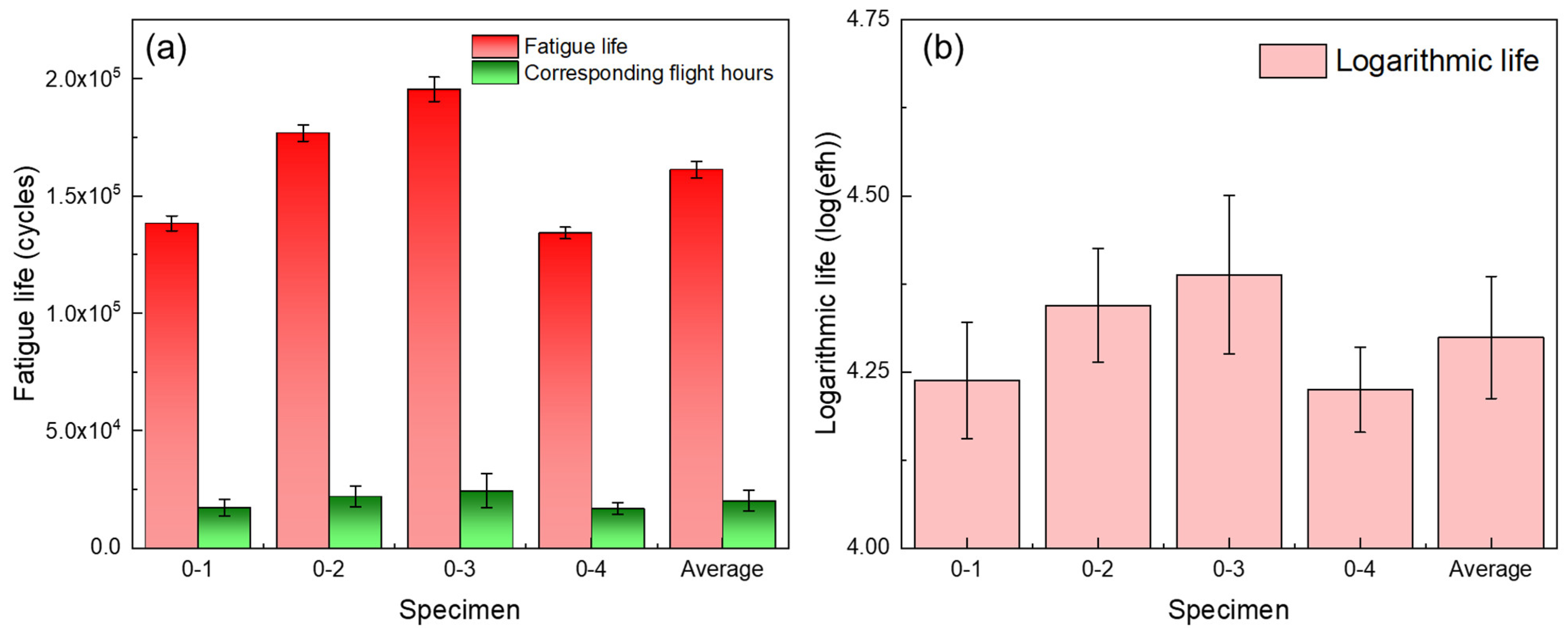 Coatings 13 00976 g006