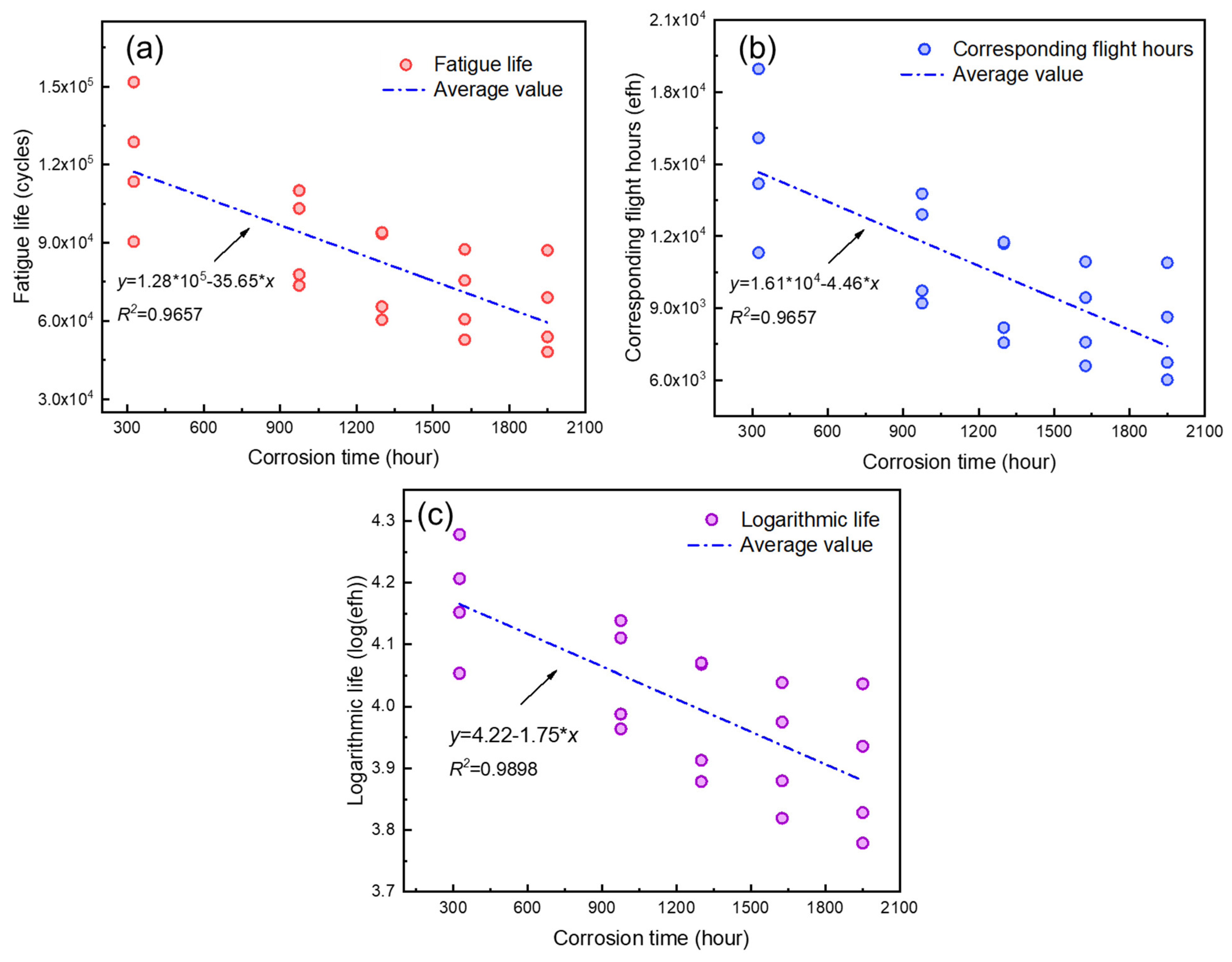 Coatings 13 00976 g007