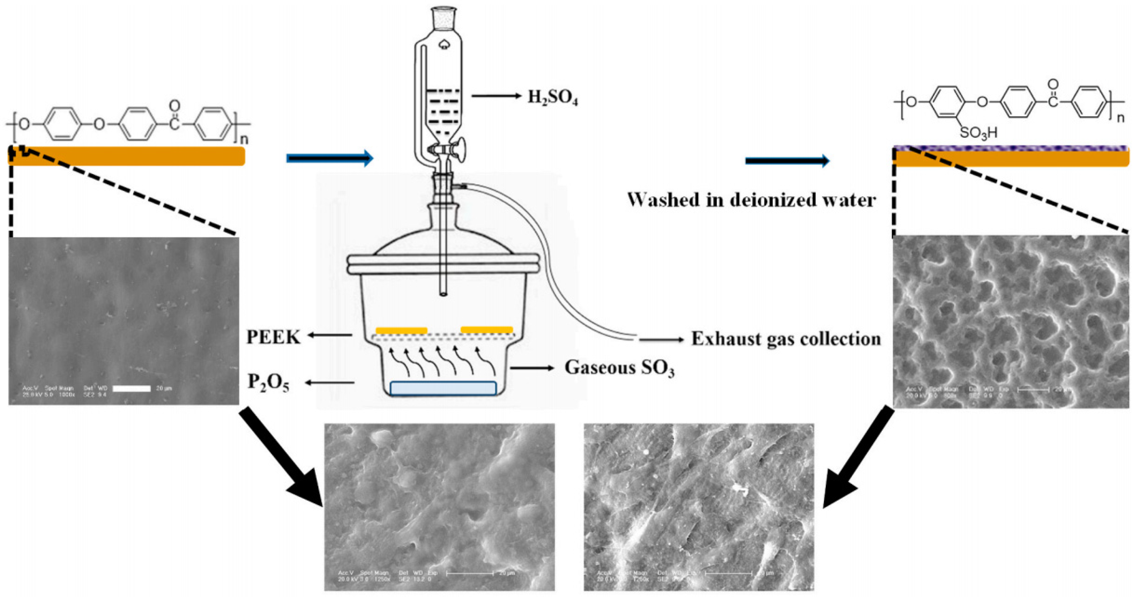 Coatings 13 00977 g005 Coatings 13 00977 g005