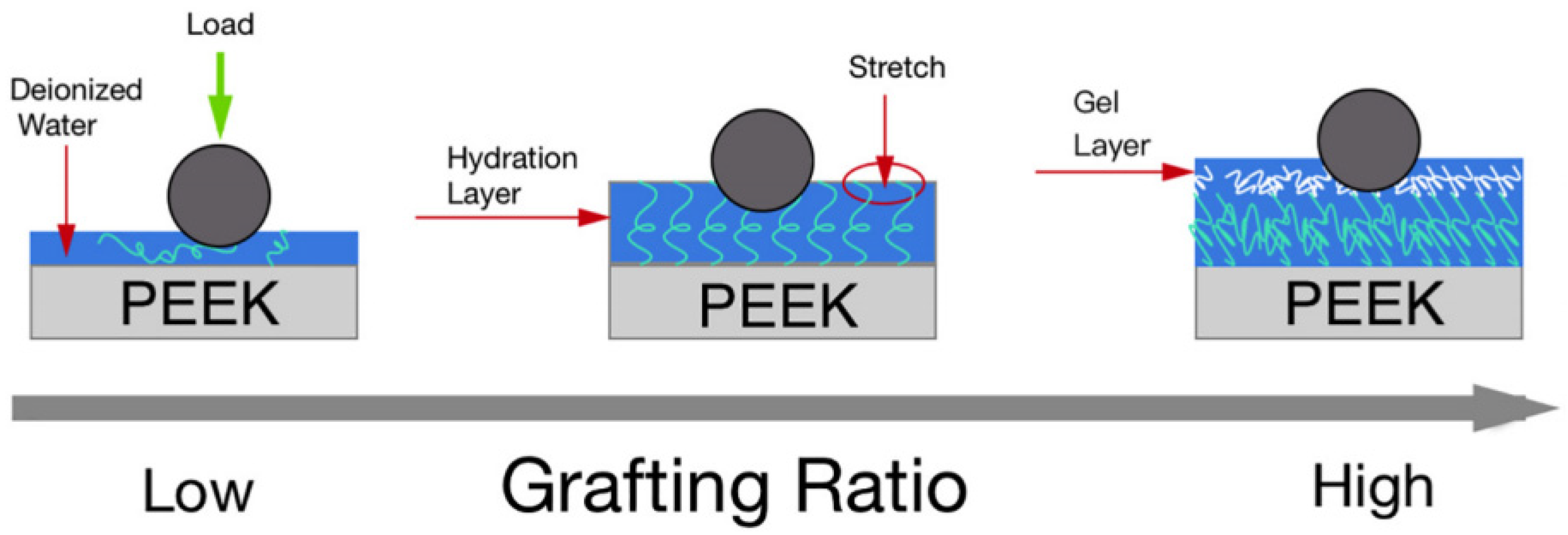 Coatings 13 00977 g006 Coatings 13 00977 g006