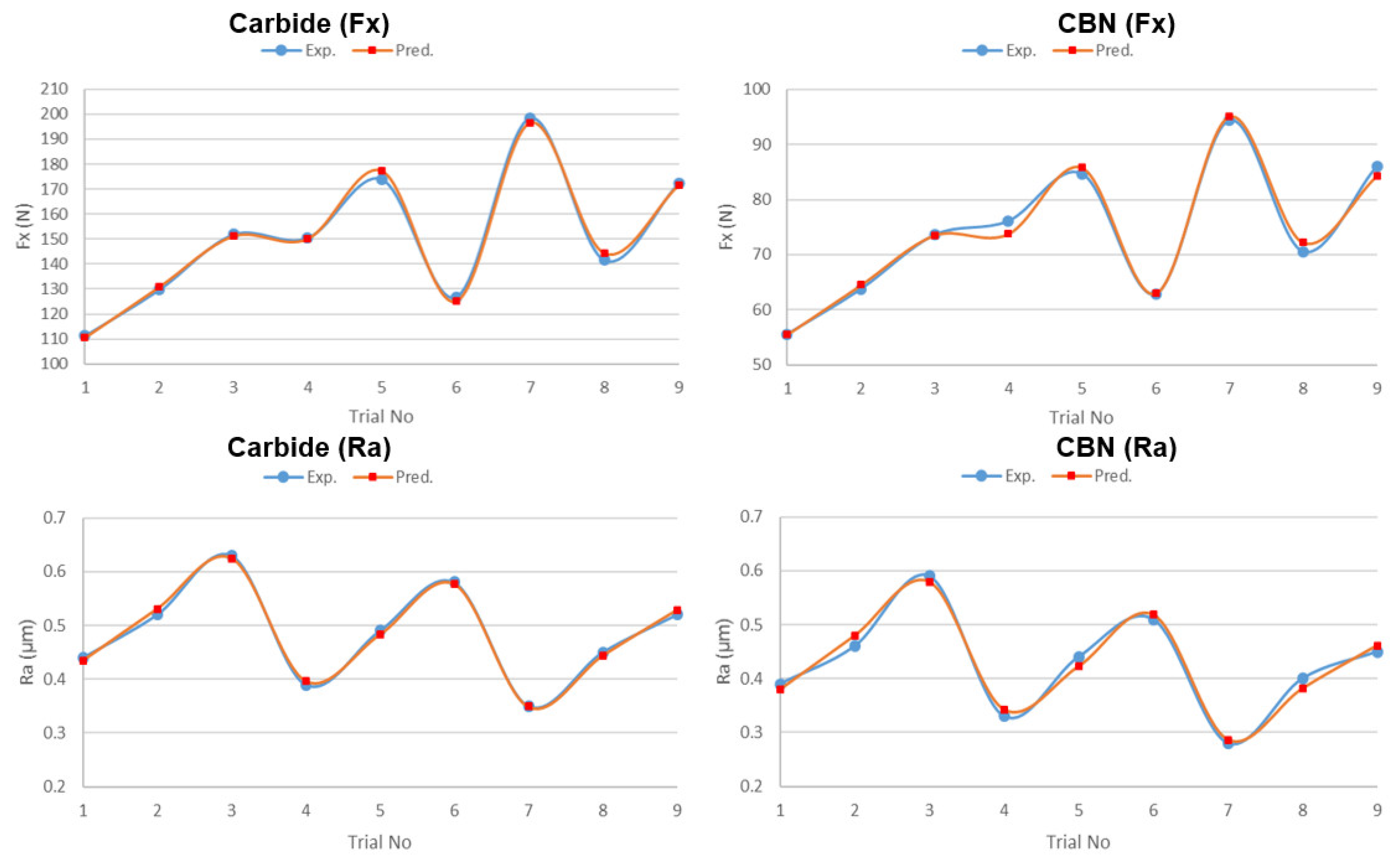 Coatings 13 00979 g005