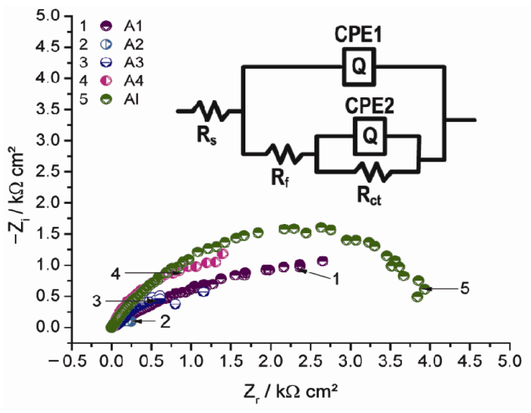 Coatings 13 00980 g005 Coatings 13 00980 g005