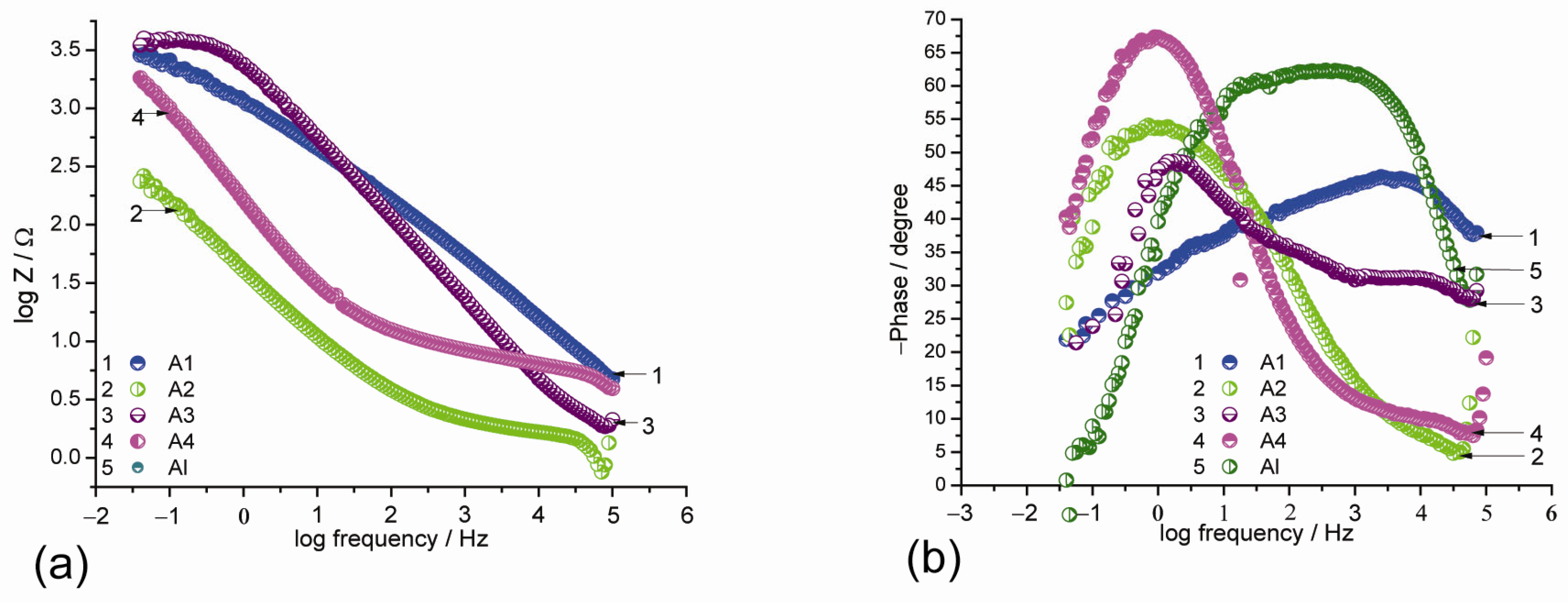 Coatings 13 00980 g006 Coatings 13 00980 g006