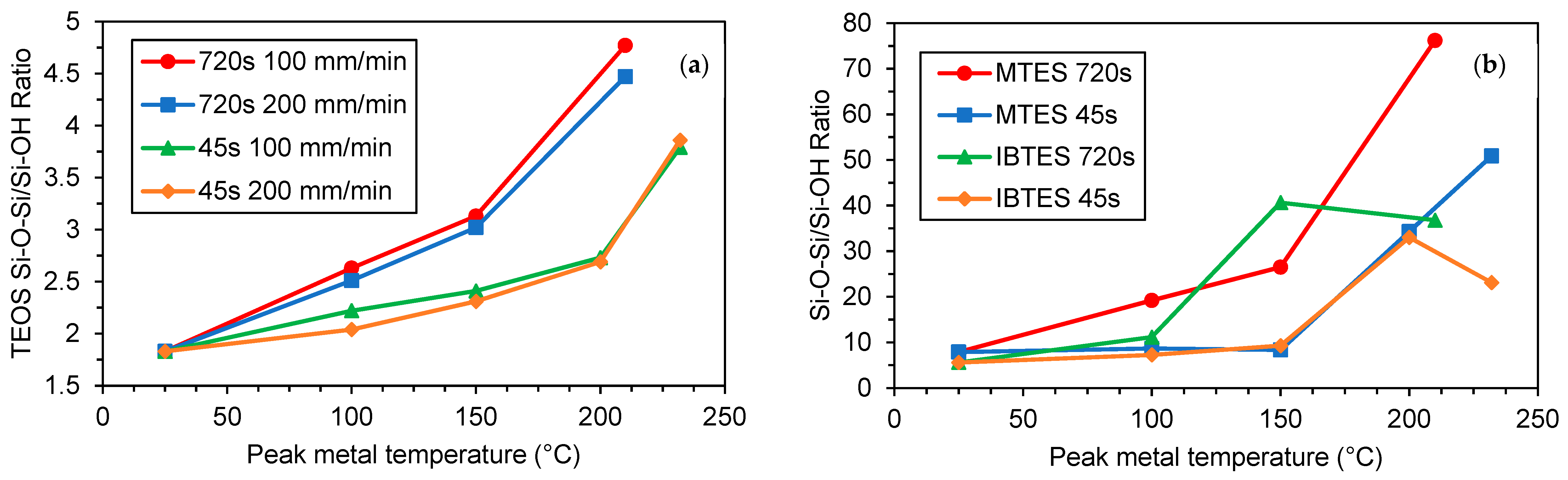 Coatings 13 00982 g007 Coatings 13 00982 g007