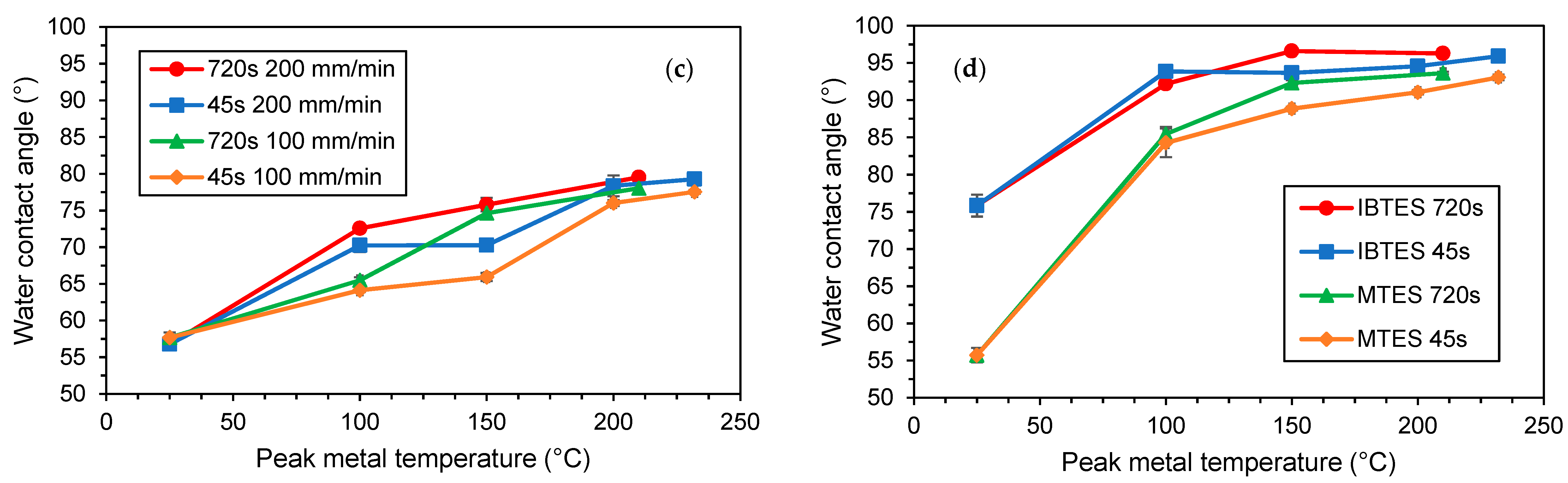 Coatings 13 00982 g008b Coatings 13 00982 g008b