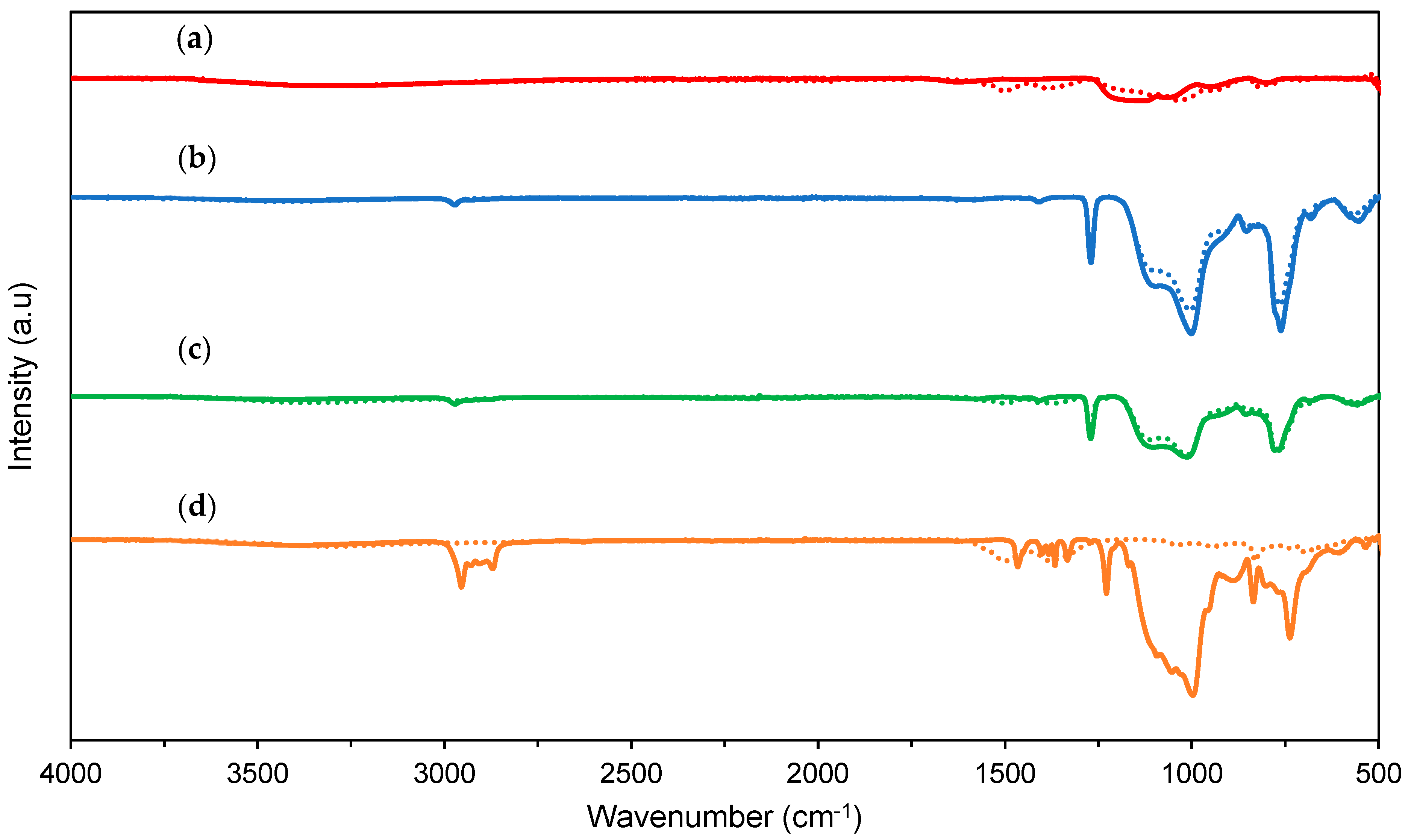Coatings 13 00982 g009 Coatings 13 00982 g009