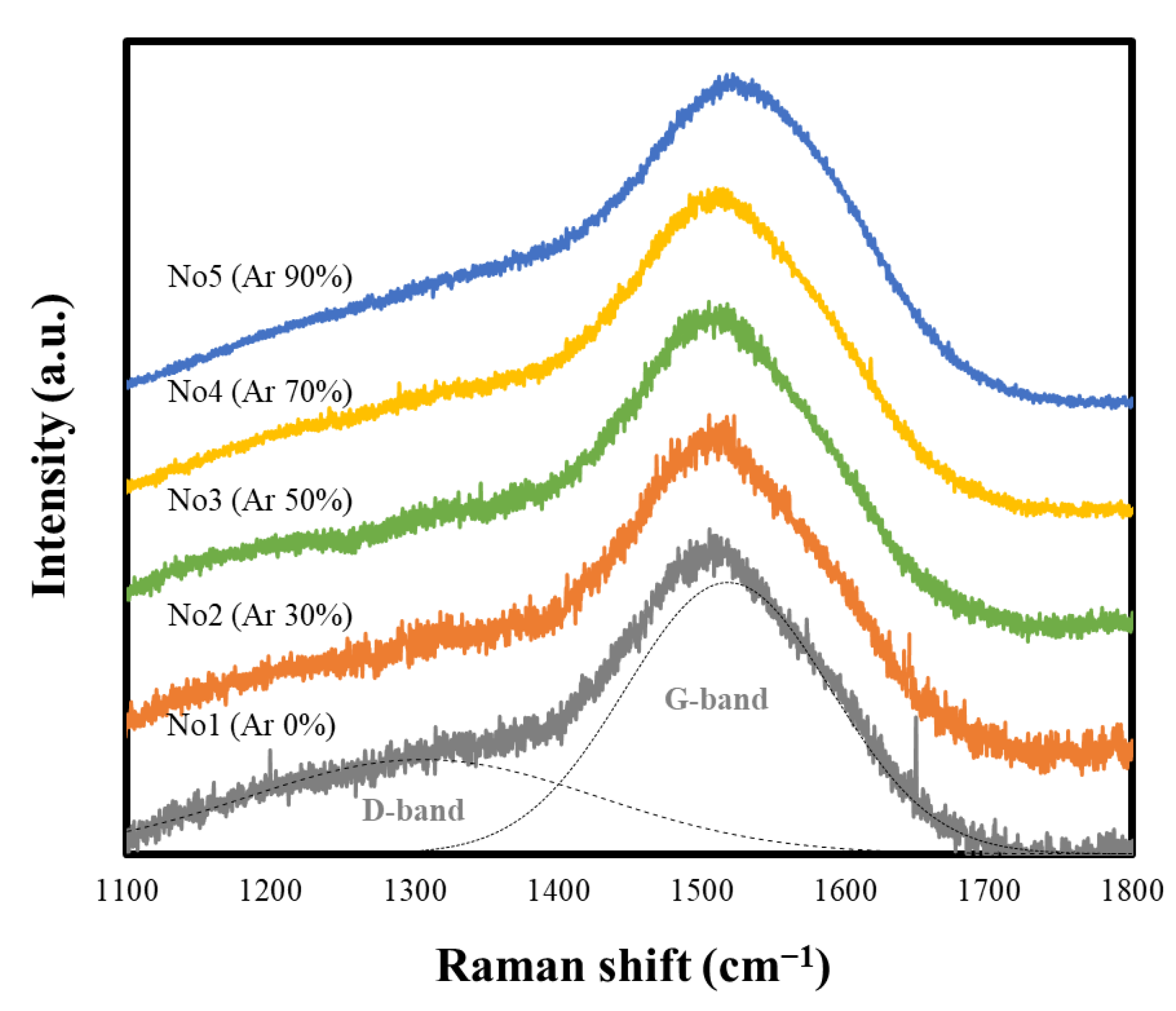Coatings 13 00983 g003 Coatings 13 00983 g003