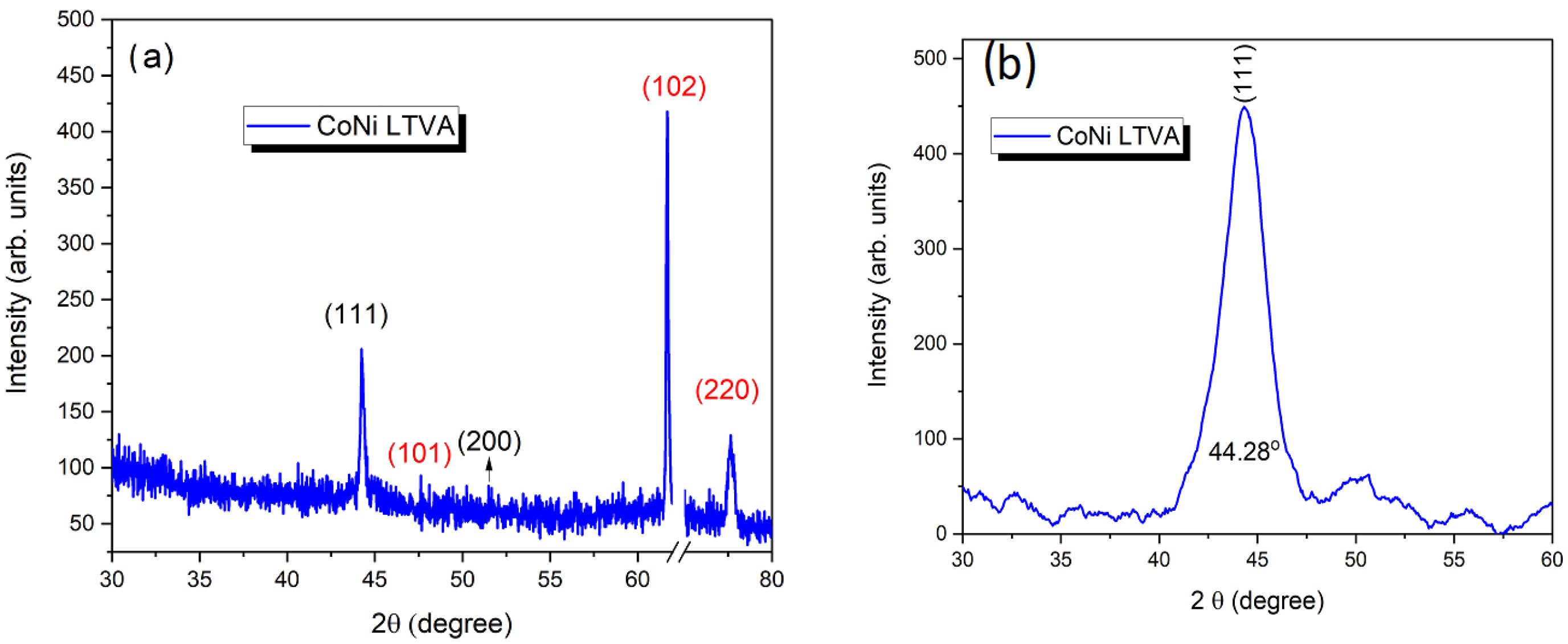 Coatings 13 00984 g002 Coatings 13 00984 g002