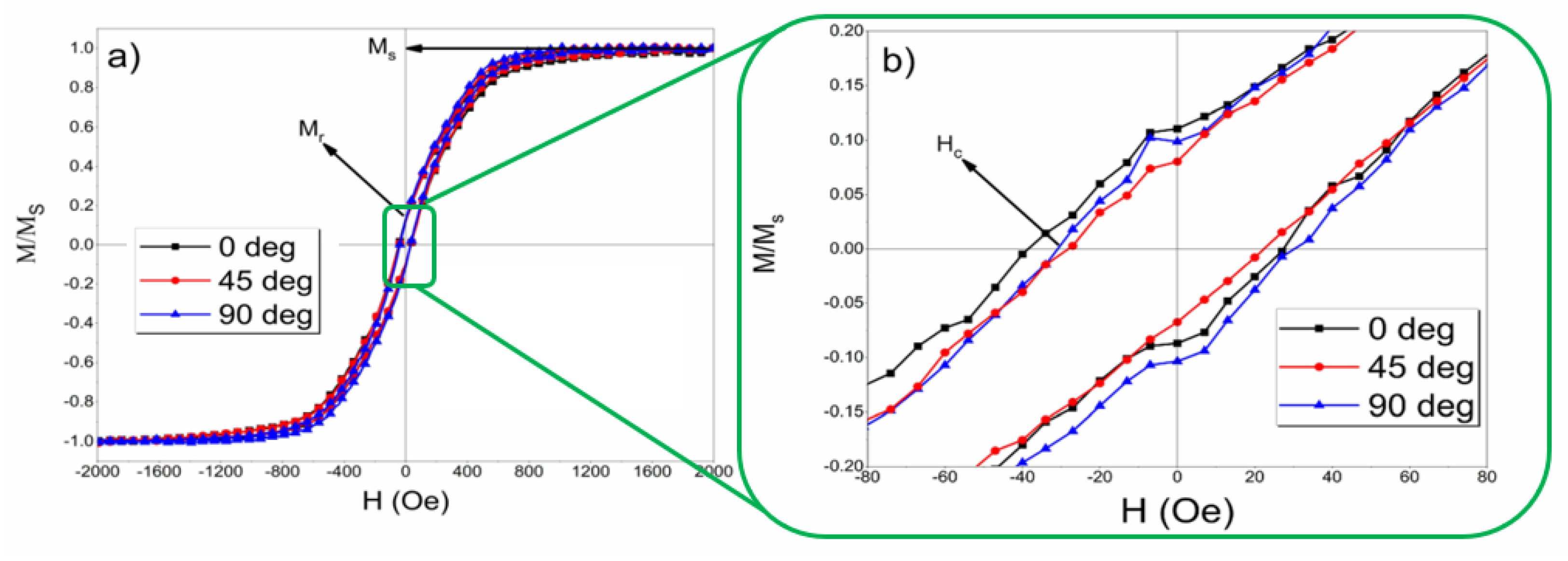 Coatings 13 00984 g008 Coatings 13 00984 g008