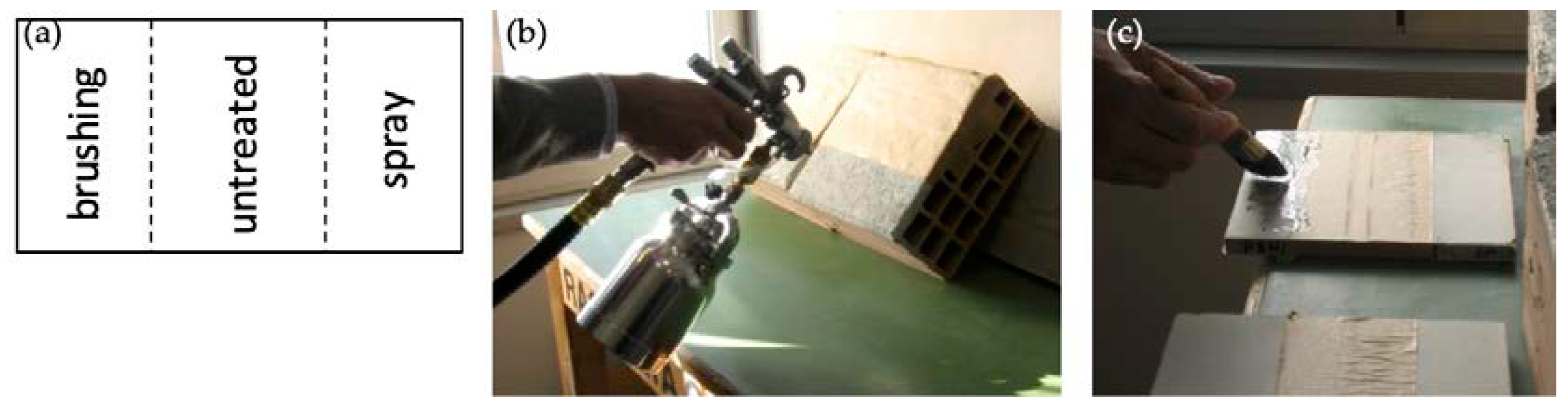 Coatings 13 00990 g001 Coatings 13 00990 g001