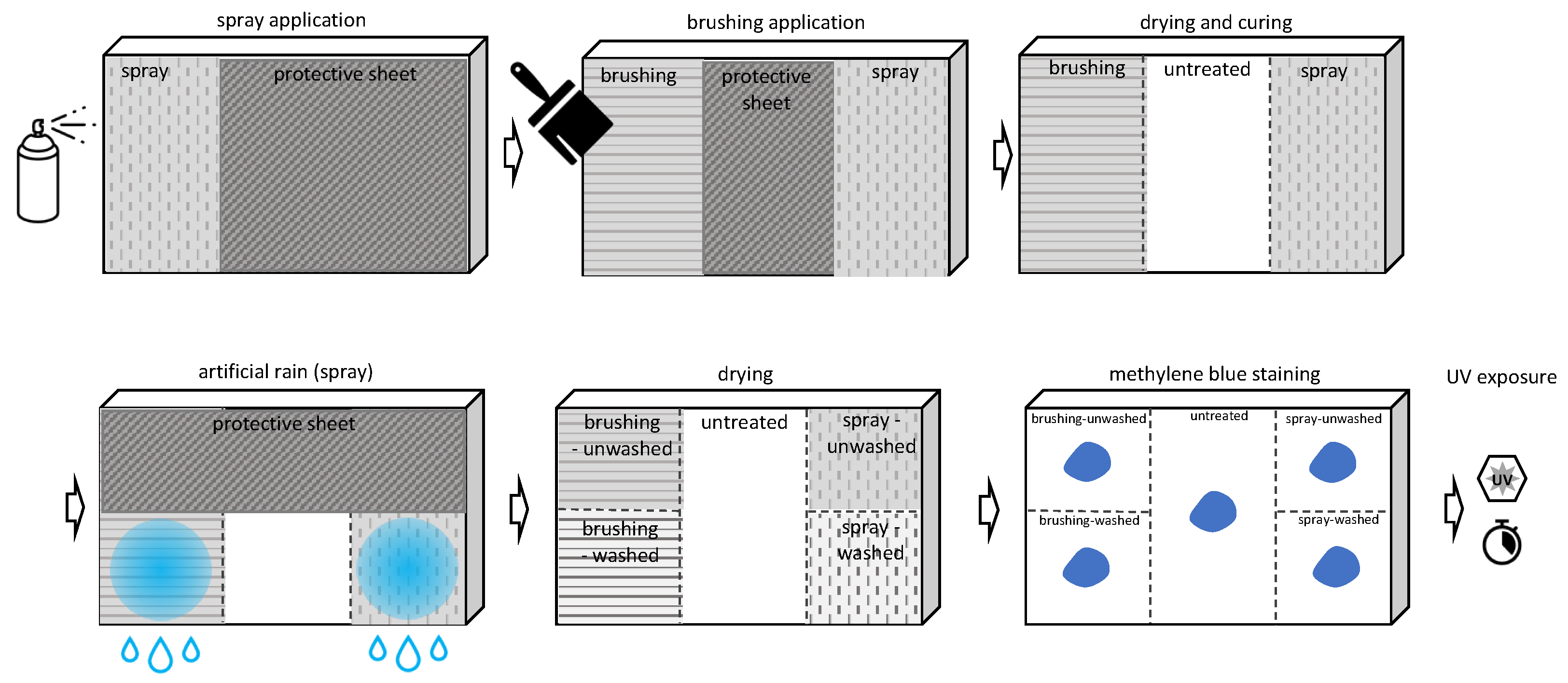 Coatings 13 00990 g003 Coatings 13 00990 g003
