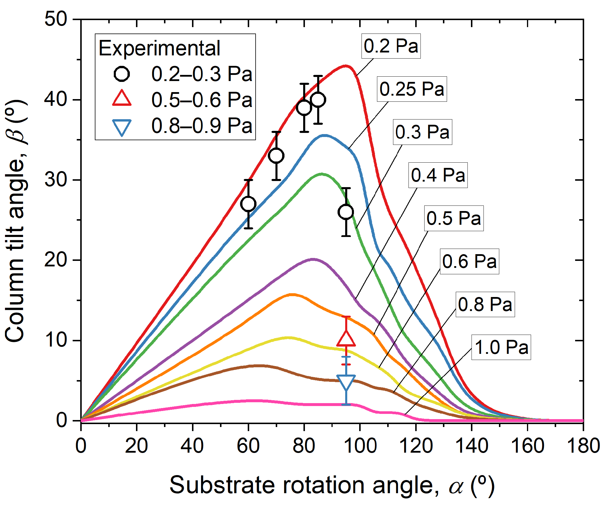 Coatings 13 00991 g006 Coatings 13 00991 g006