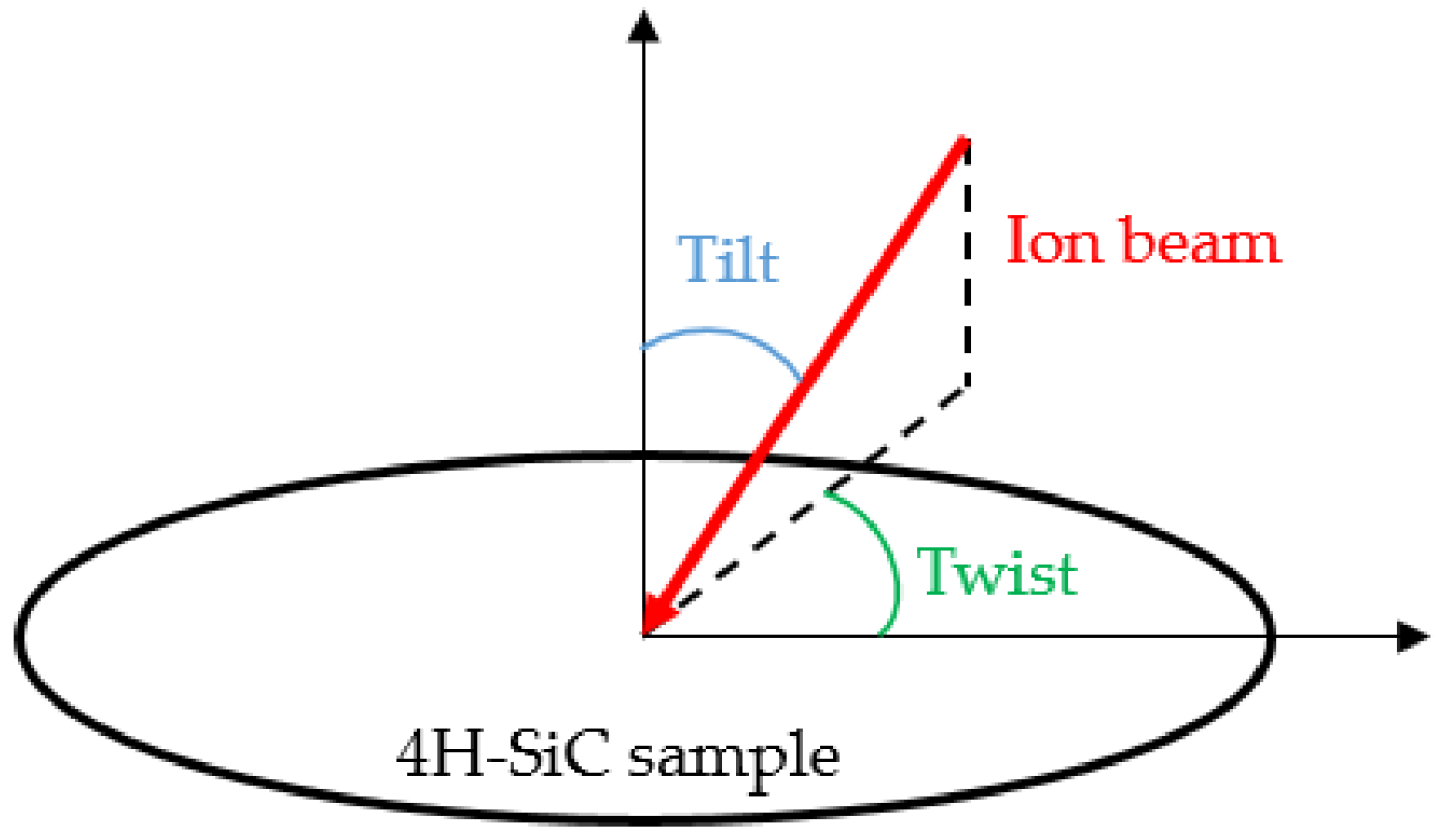 Coatings 13 00992 g001