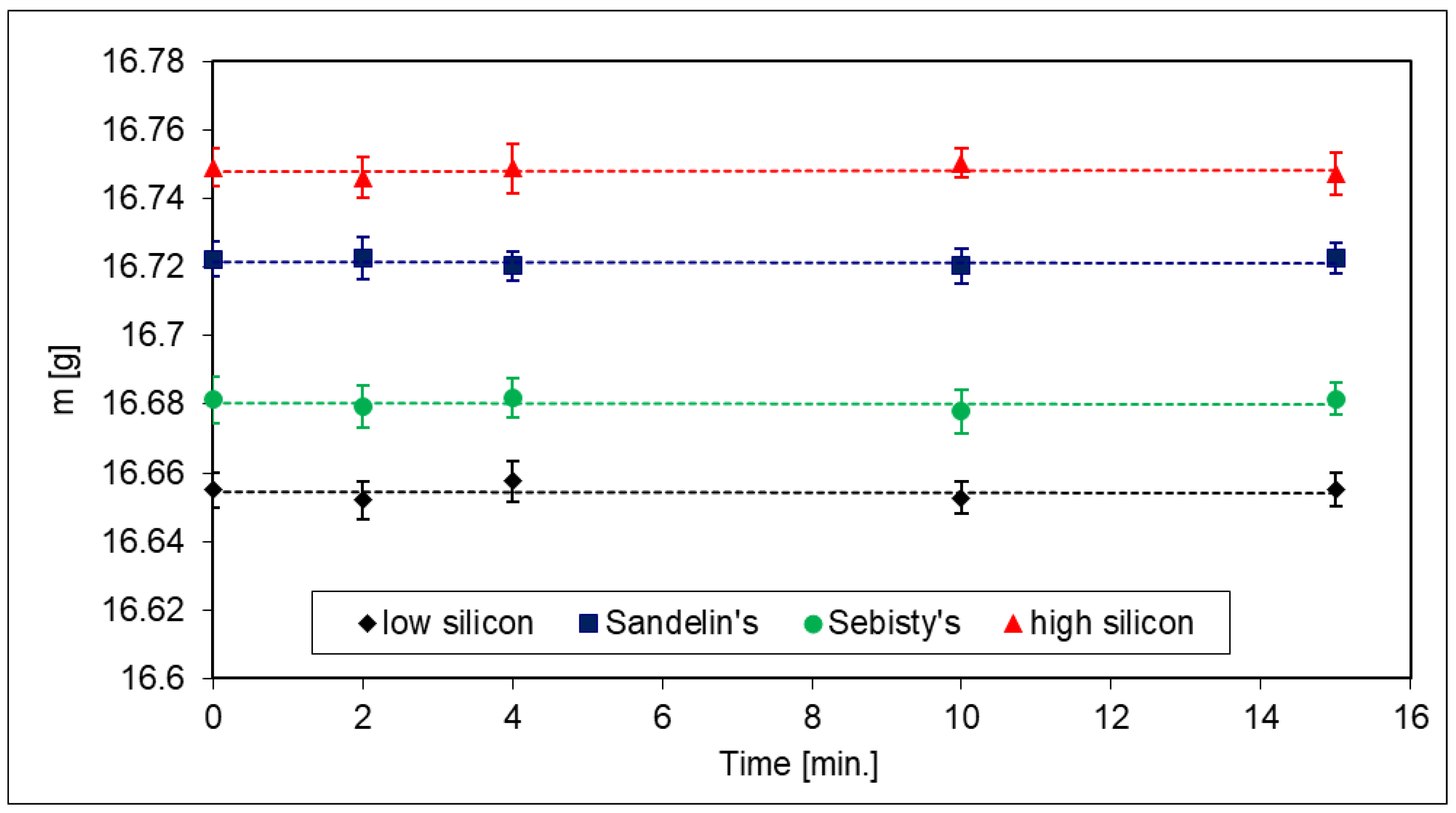 Coatings 13 00993 g002
