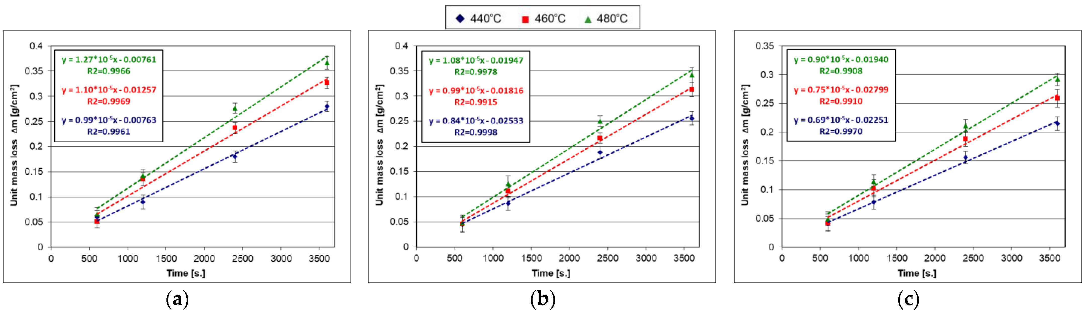 Coatings 13 00993 g007