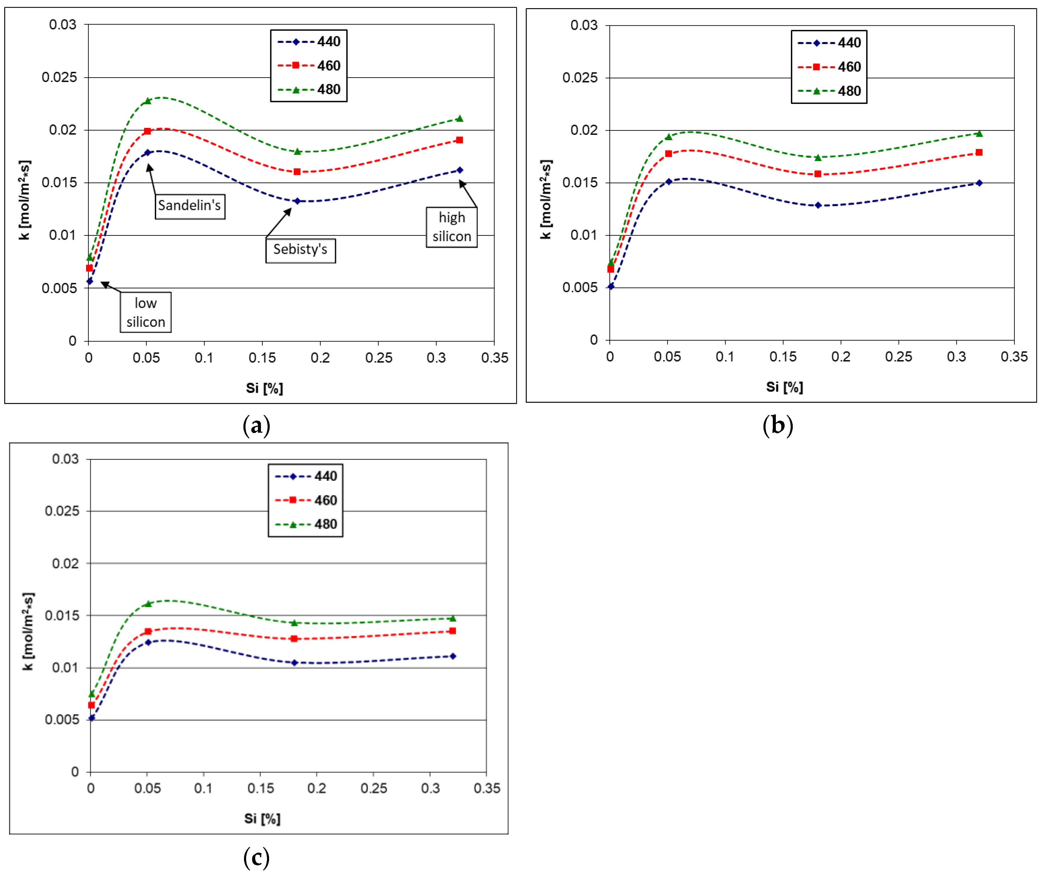 Coatings 13 00993 g009