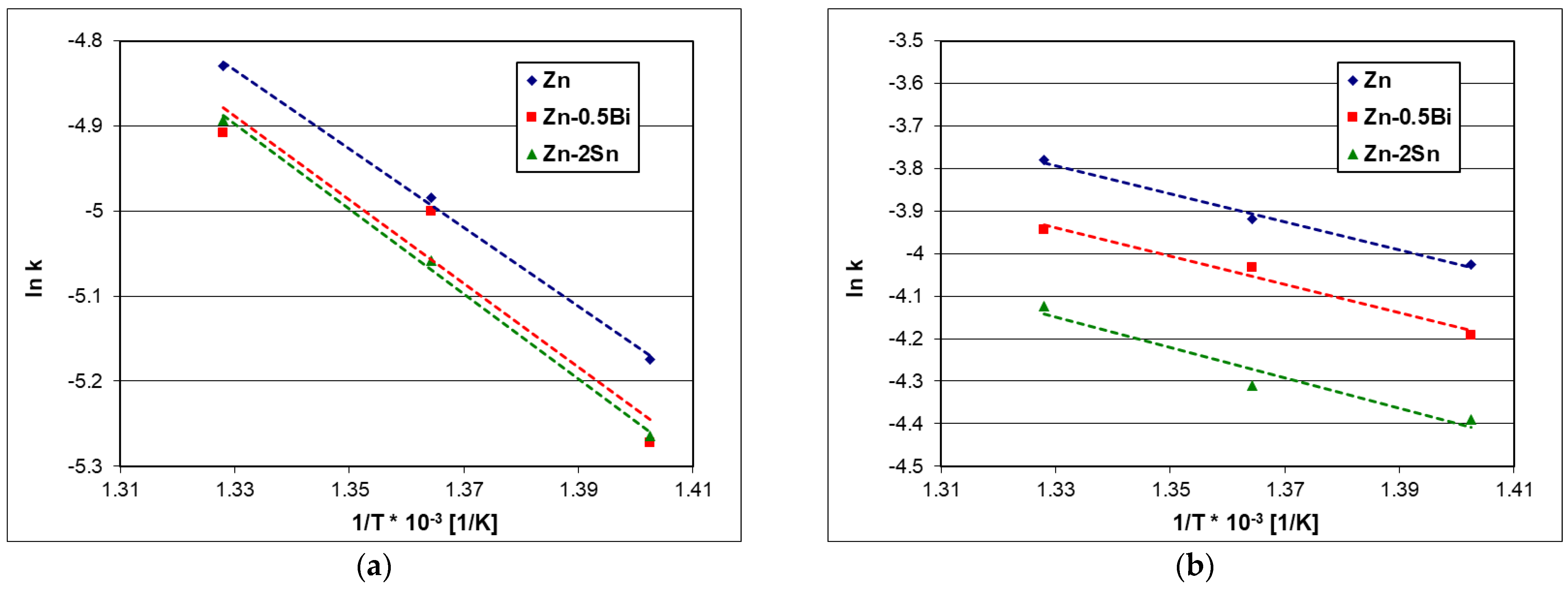Coatings 13 00993 g010a