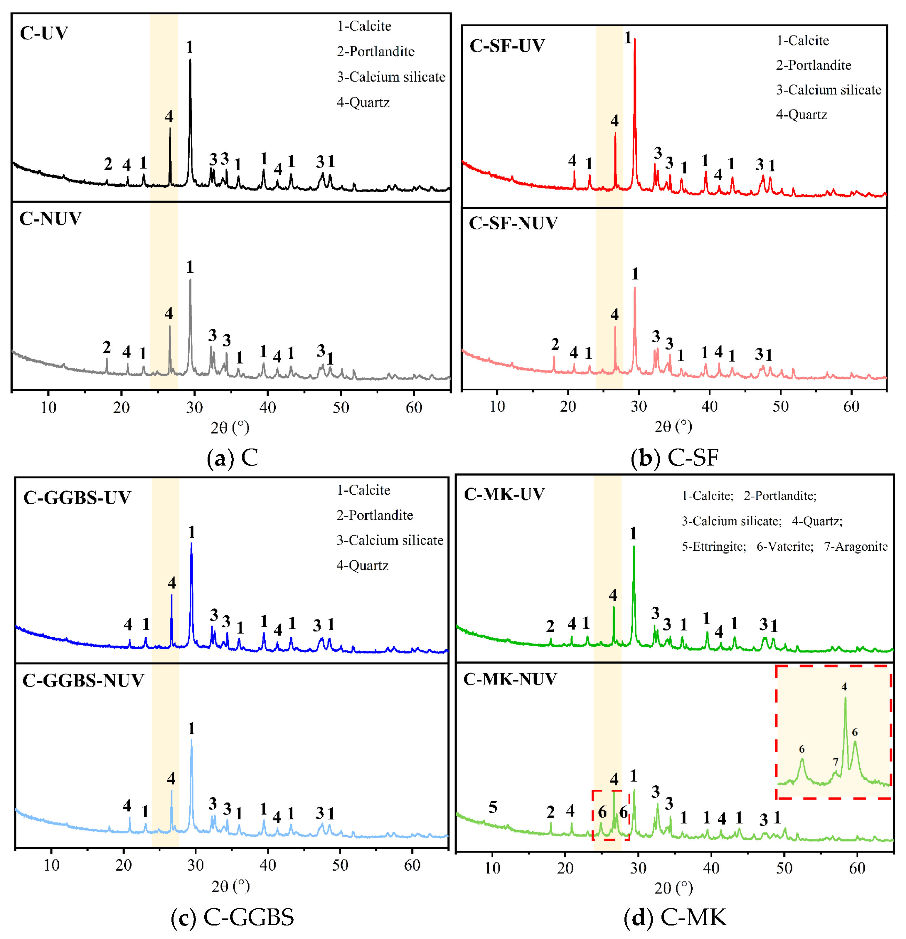Coatings 13 00994 g007