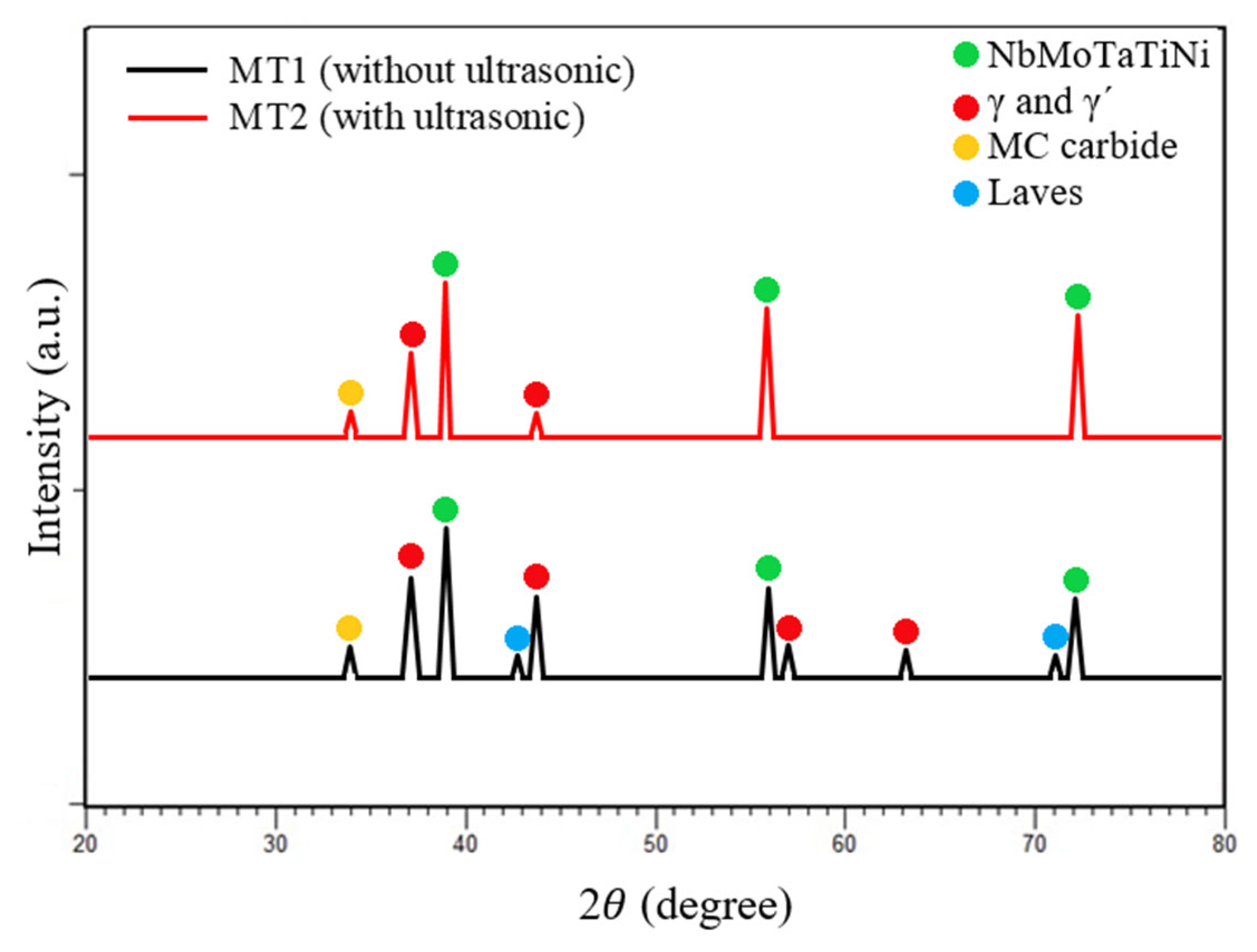 Coatings 13 00995 g003 Coatings 13 00995 g003