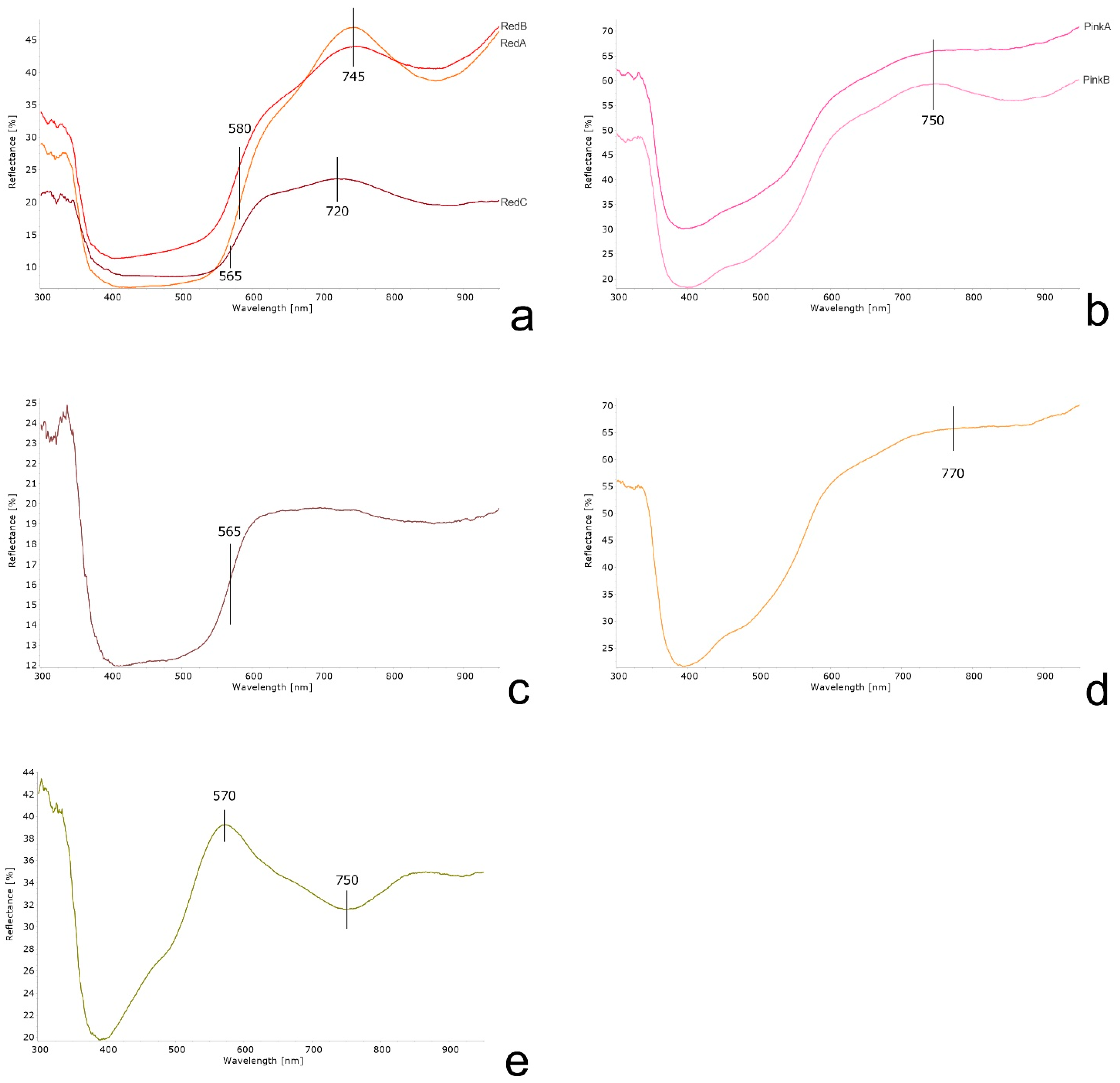 Coatings 13 00996 g003 Coatings 13 00996 g003