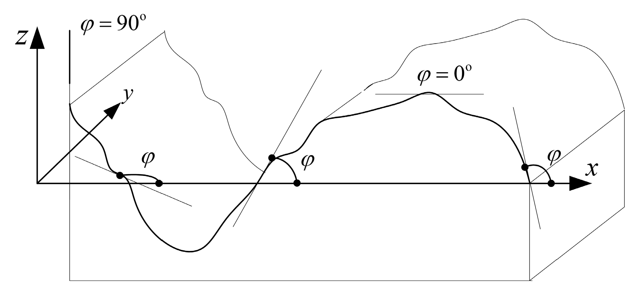 Coatings 13 00997 g003 Coatings 13 00997 g003